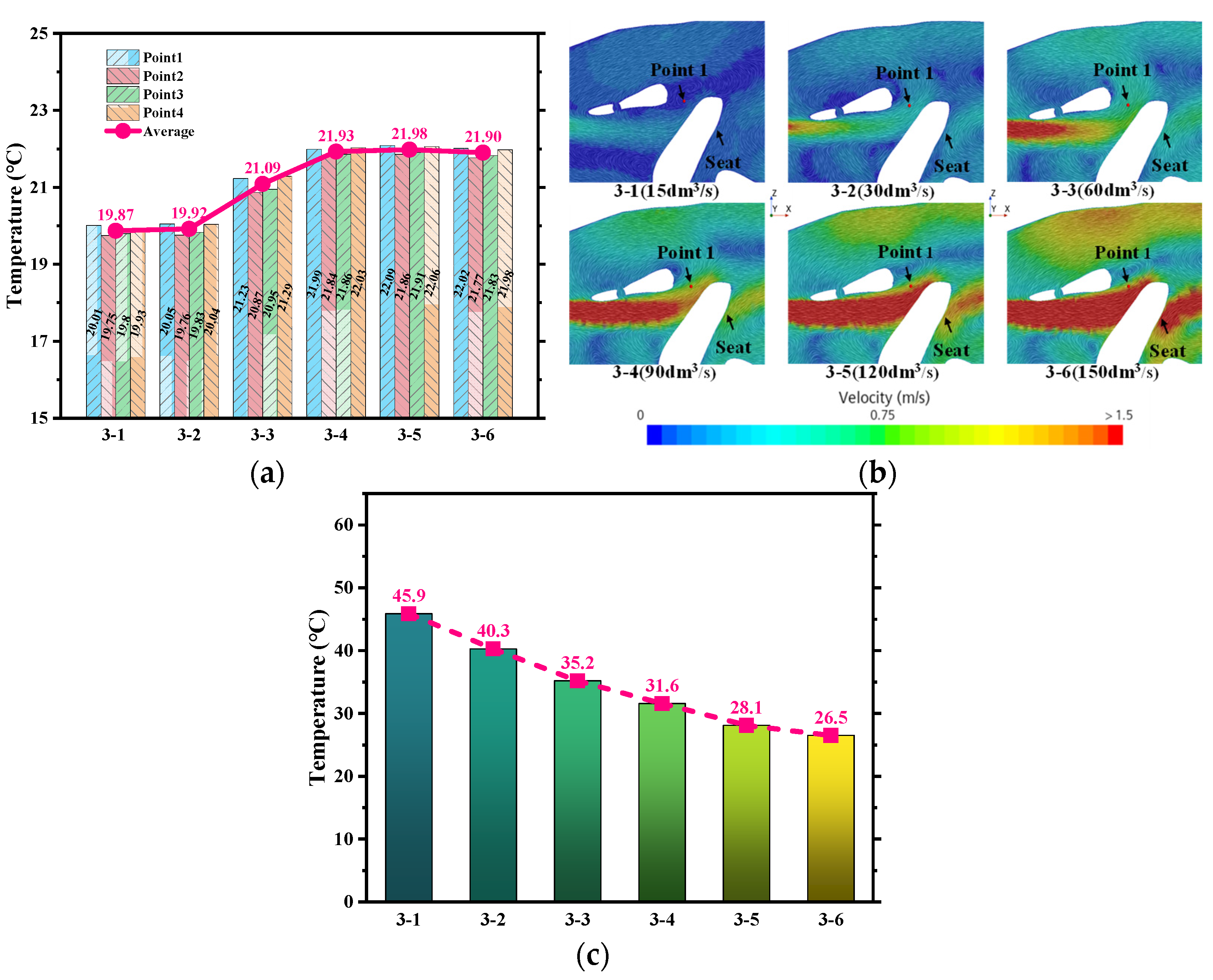 Processes 12 01495 g014