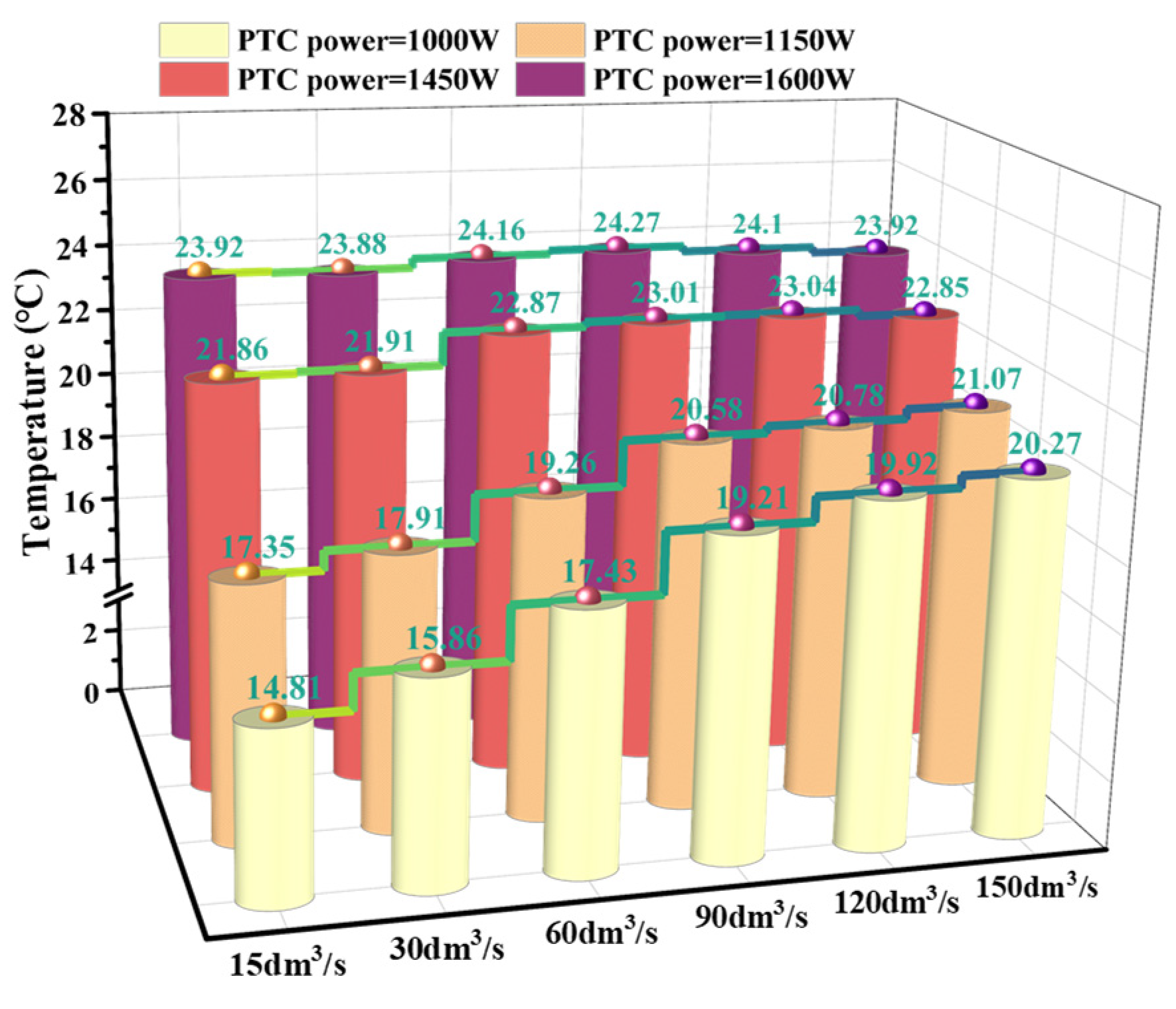 Processes 12 01495 g015