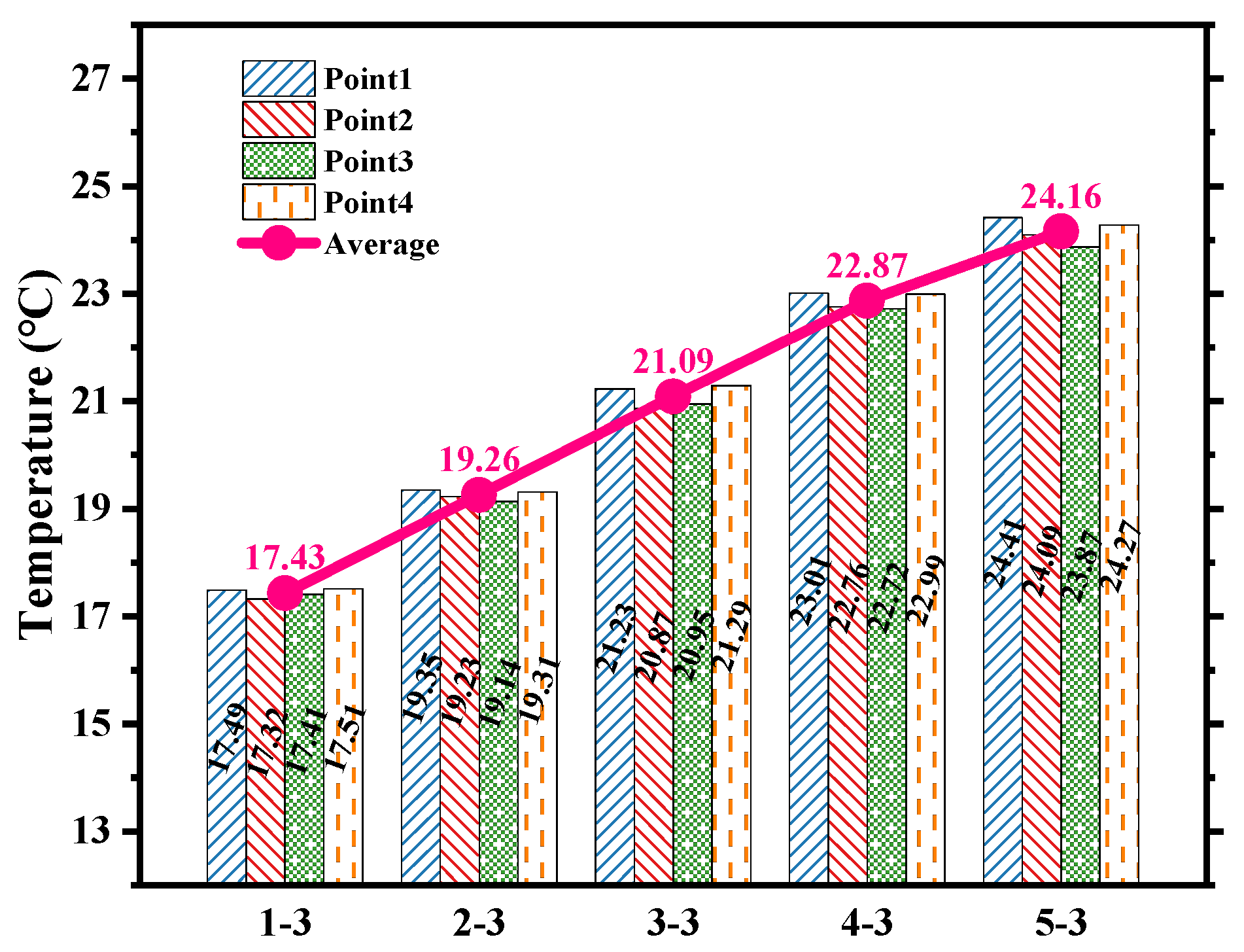 Processes 12 01495 g016