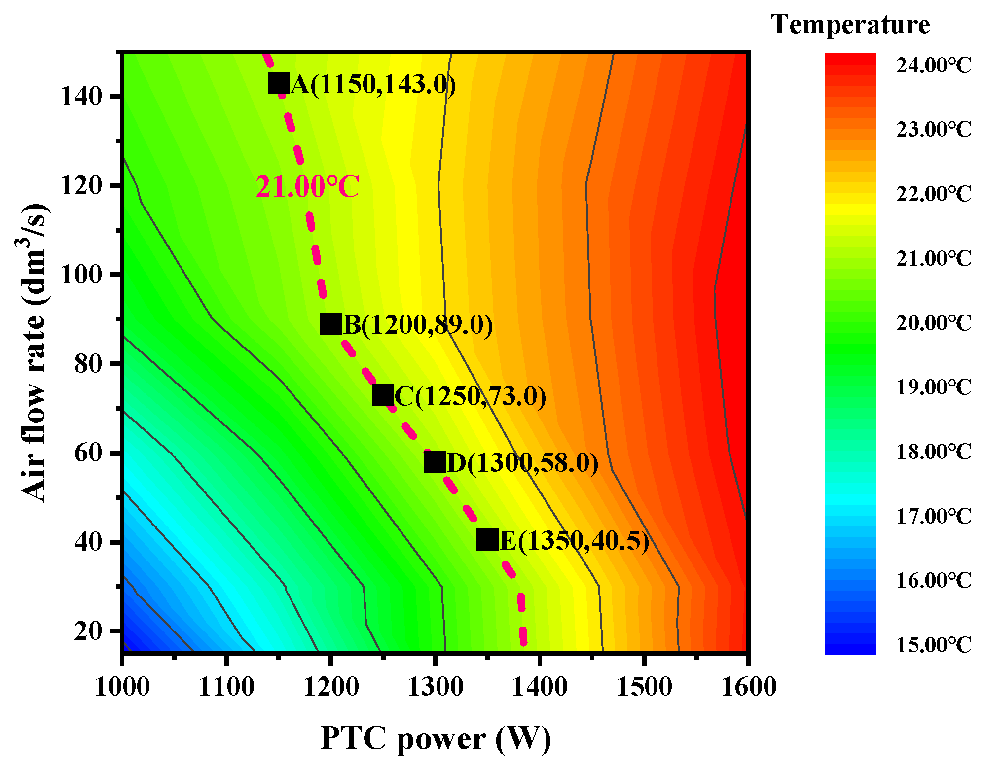 Processes 12 01495 g018