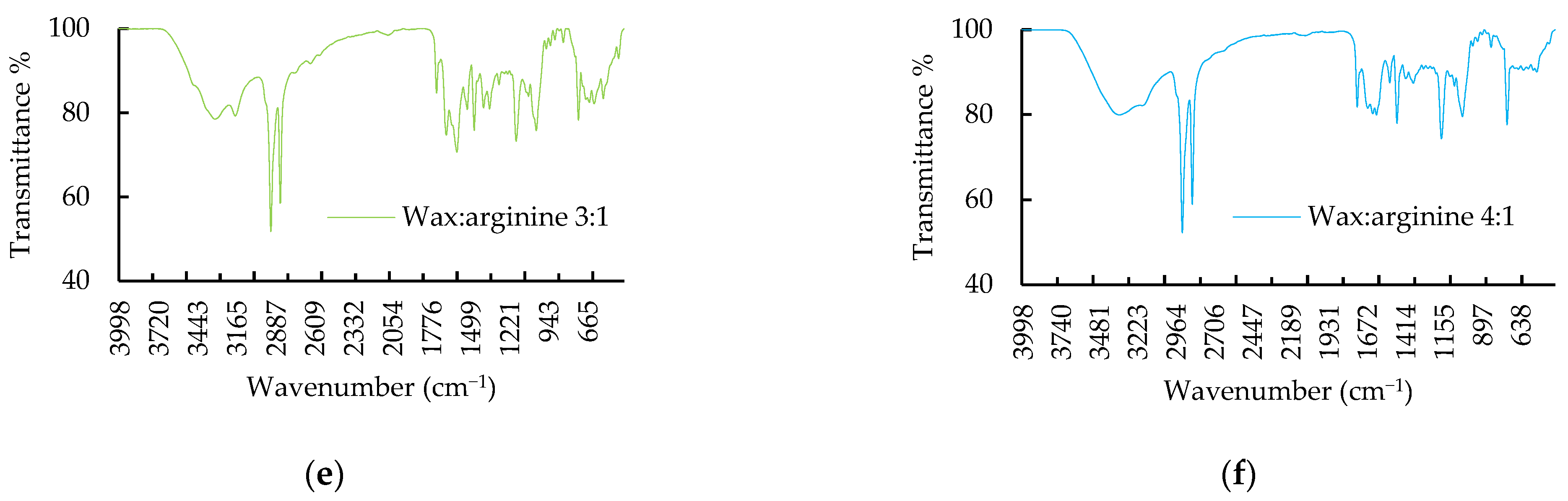 Processes 12 01498 g008b
