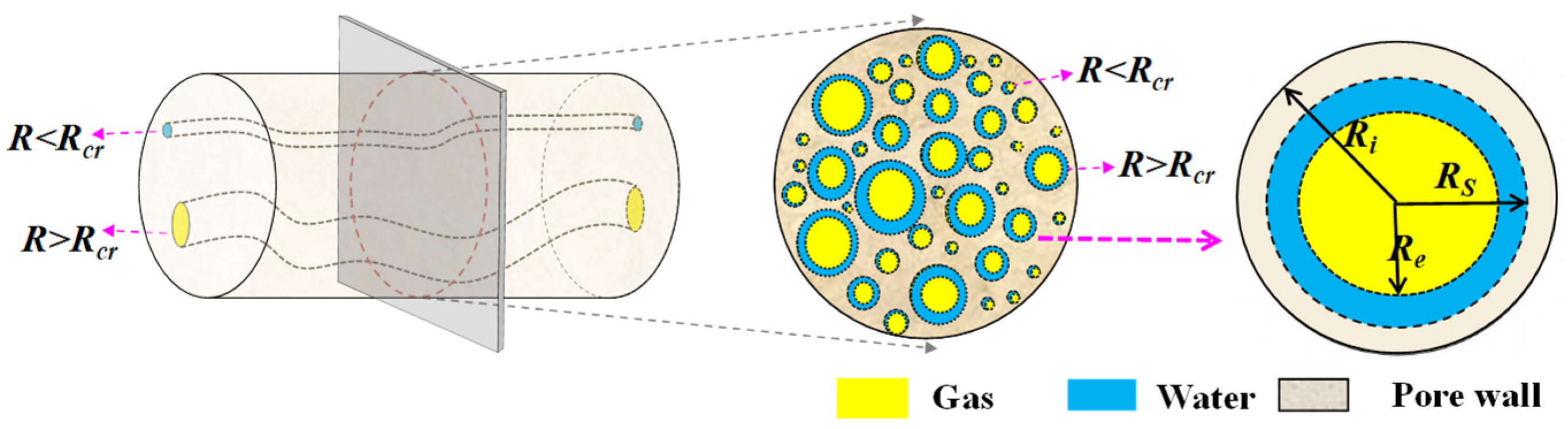 Processes 12 01499 g002