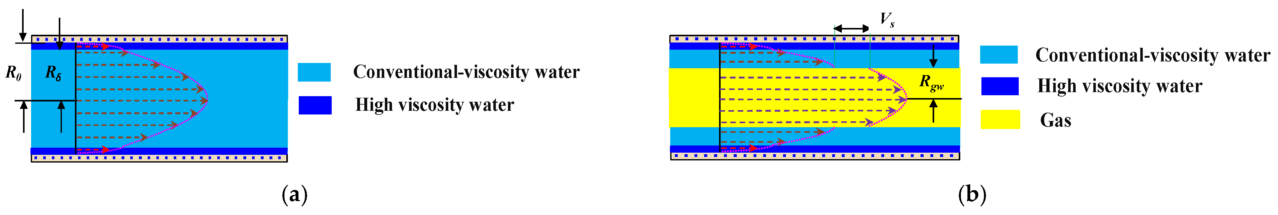 Processes 12 01499 g004