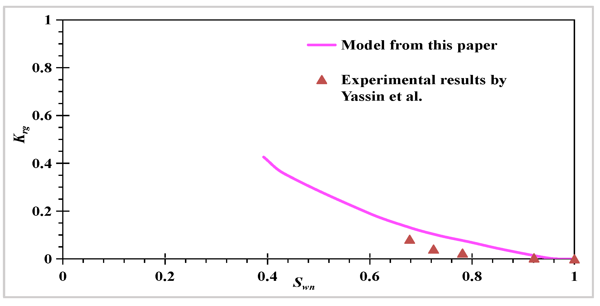Processes 12 01499 g006