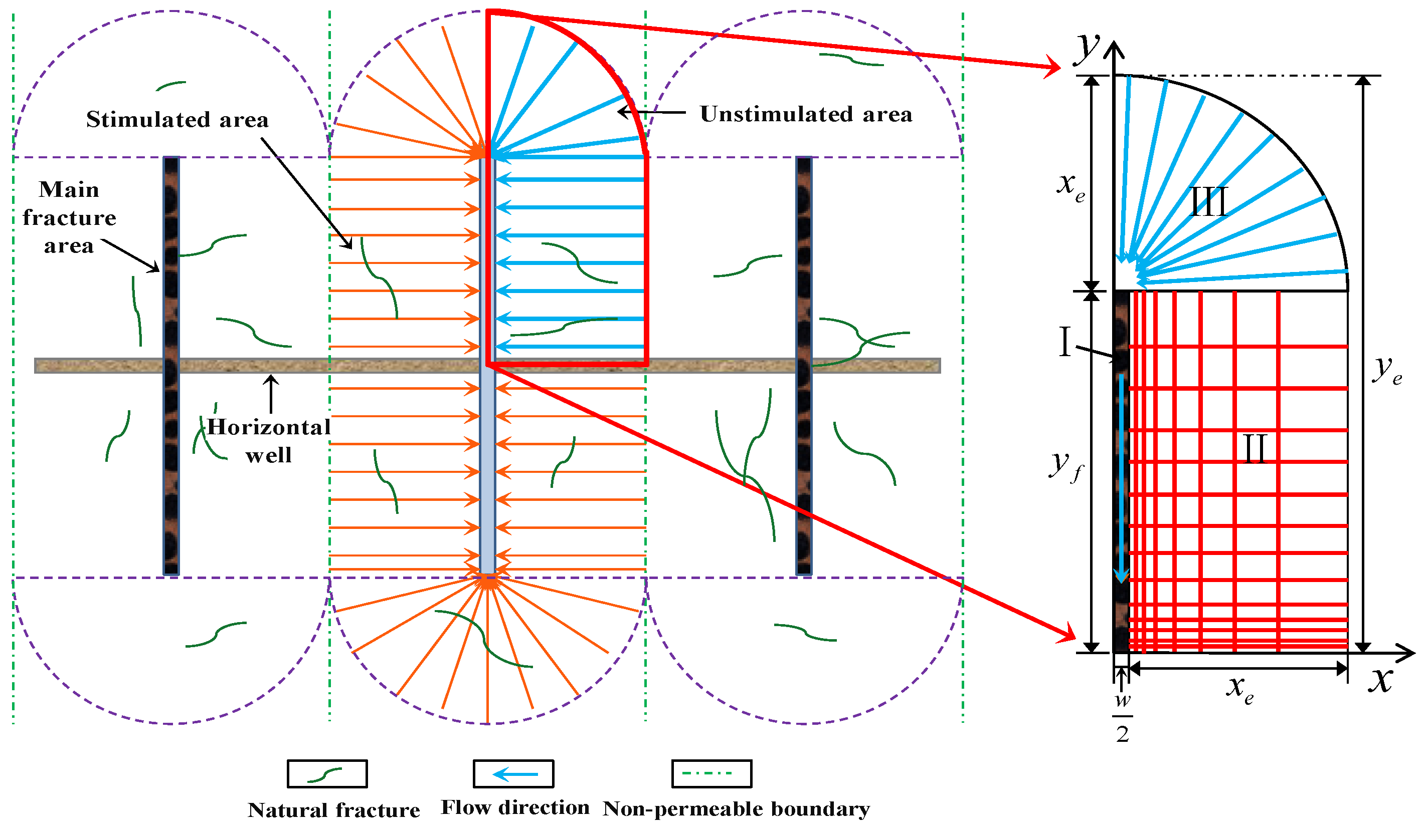 Processes 12 01499 g007