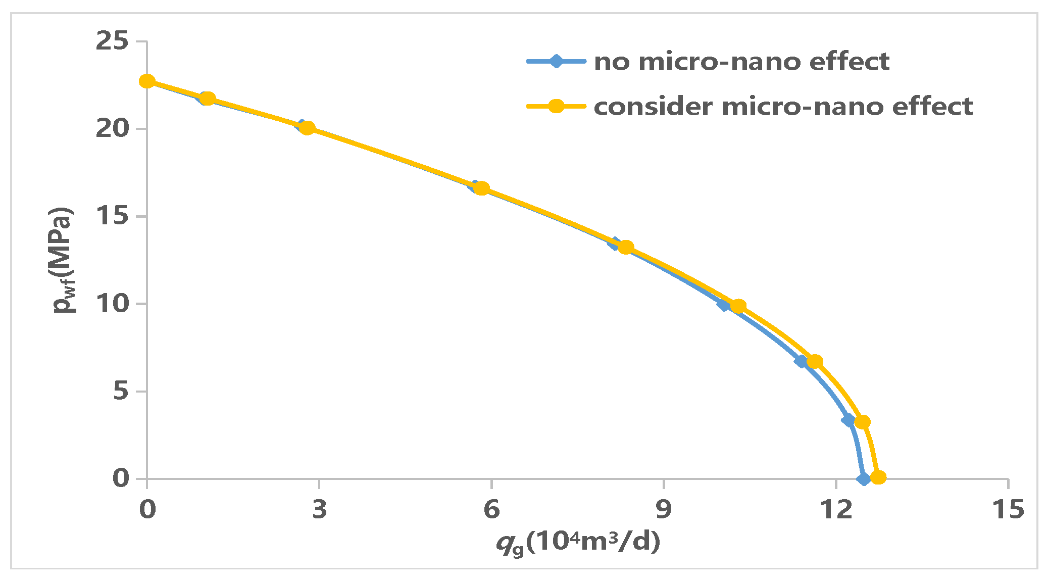Processes 12 01499 g009