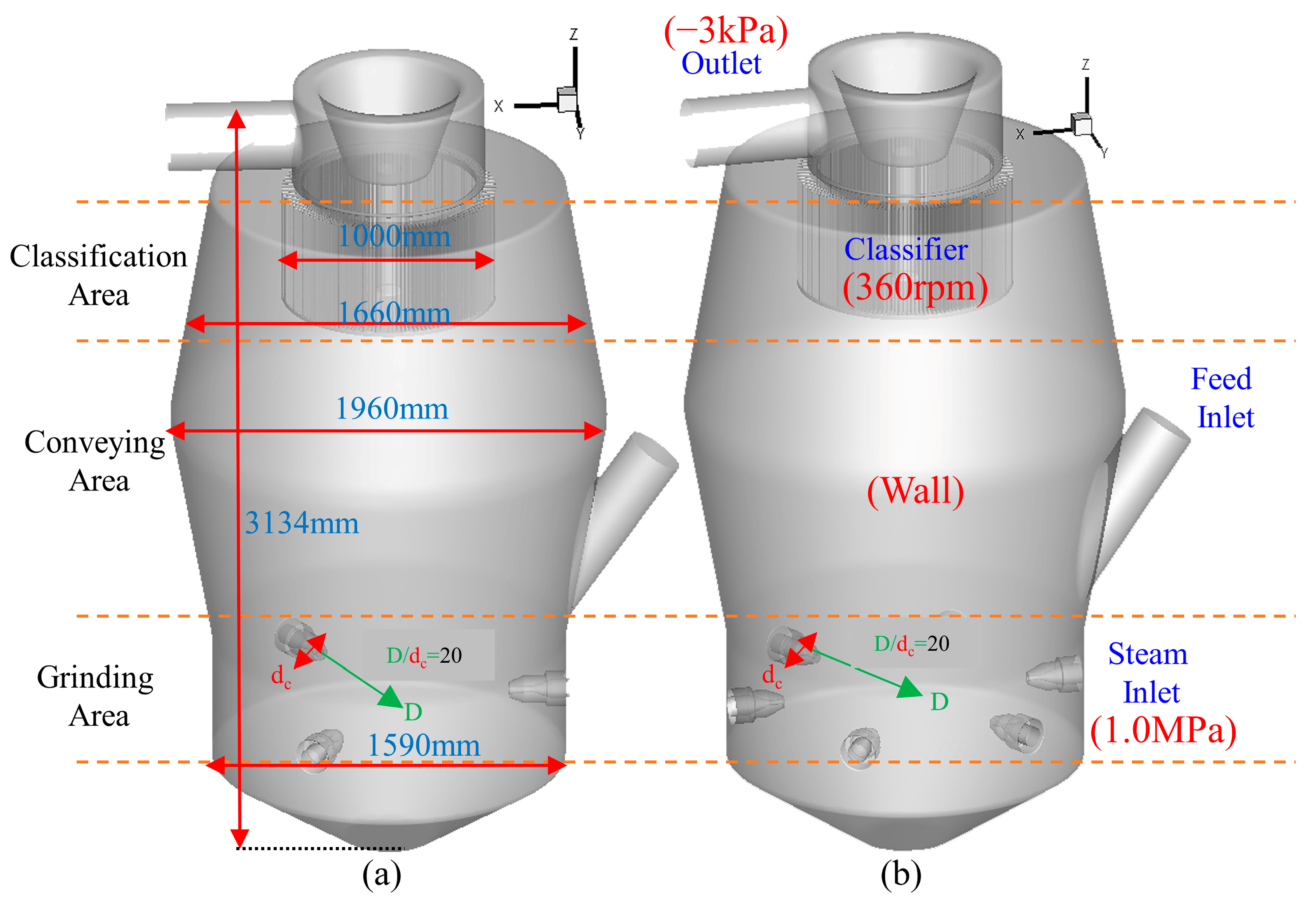 Processes 12 01500 g002