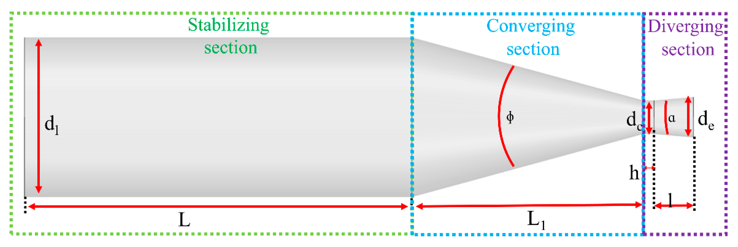 Processes 12 01500 g003
