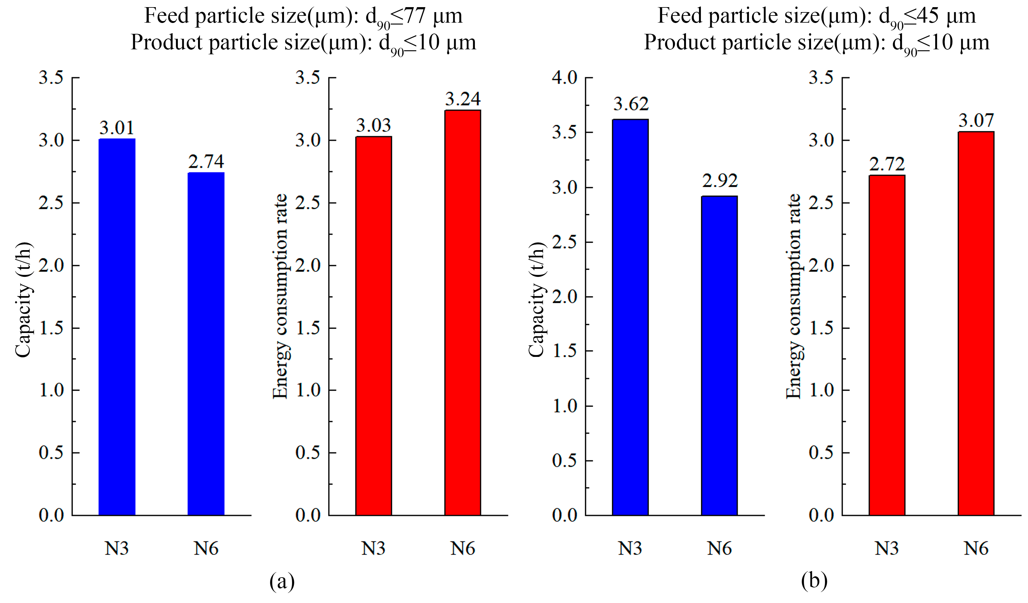 Processes 12 01500 g014