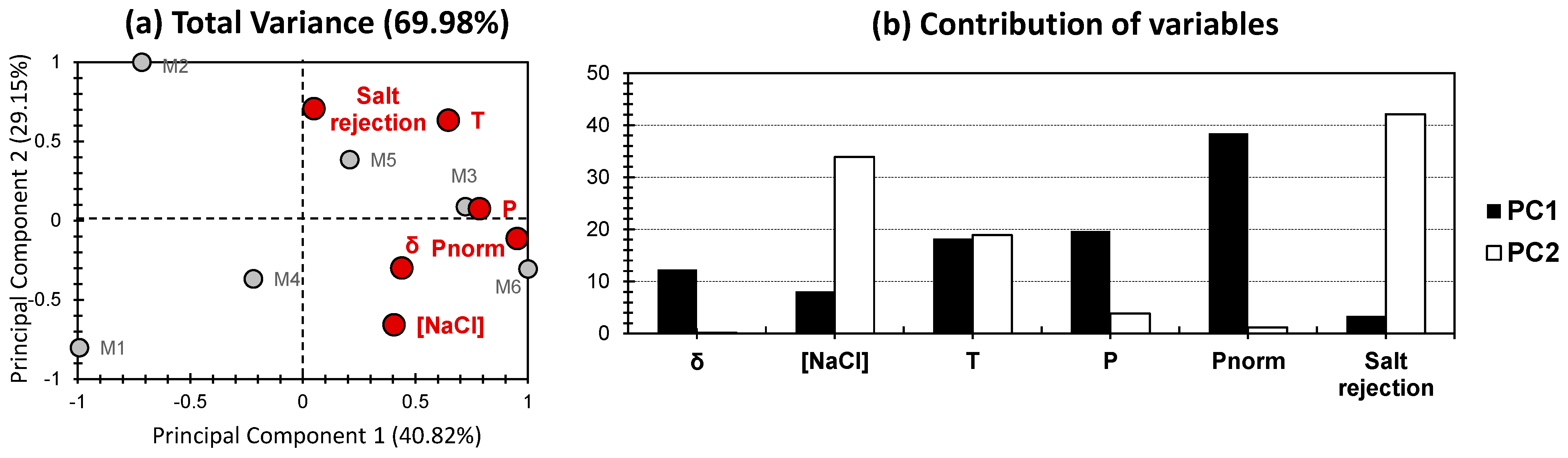 Processes 12 01502 g003