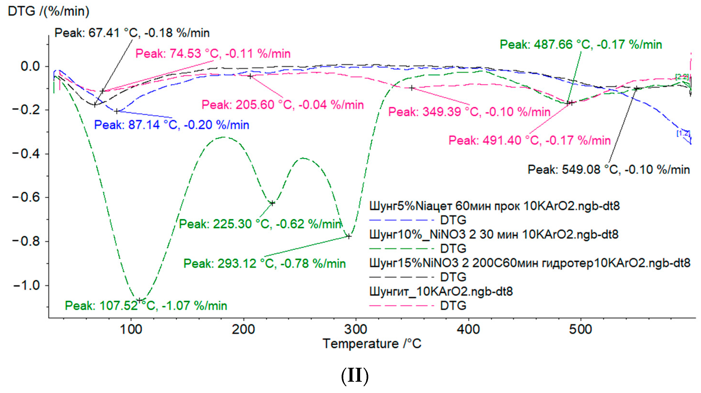 Processes 12 01503 g003b