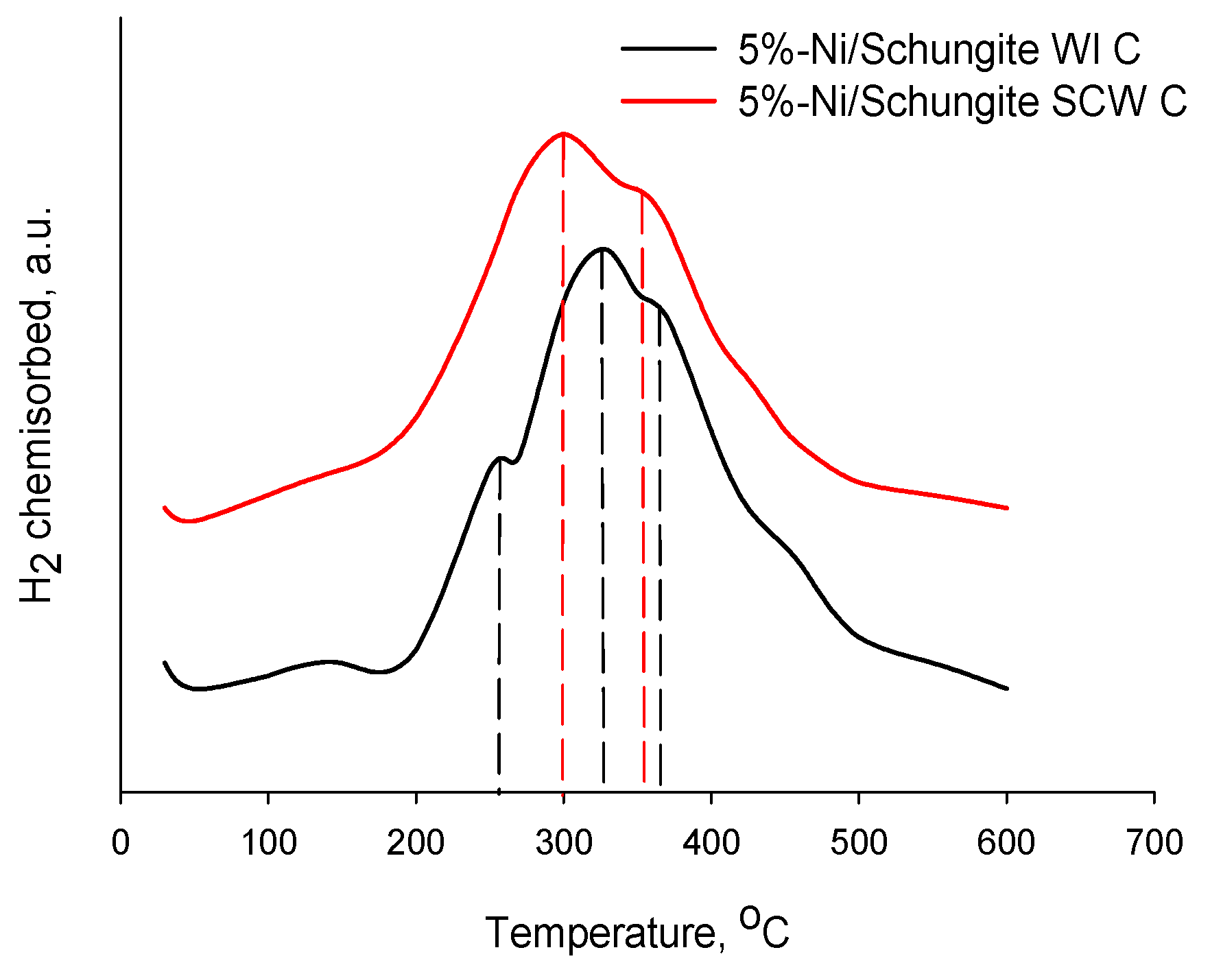 Processes 12 01503 g004