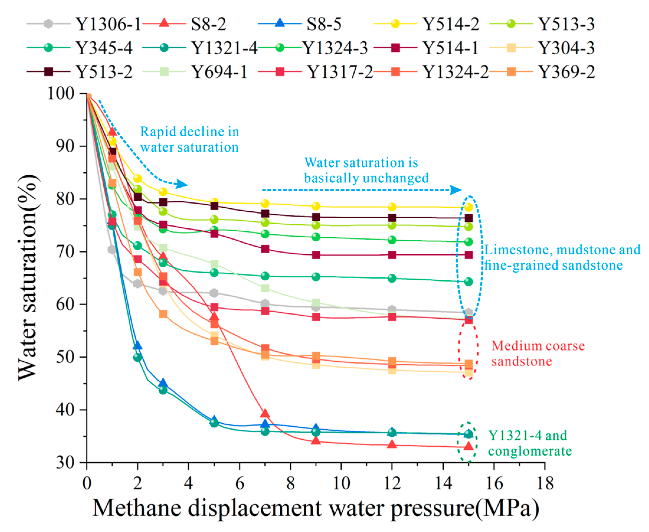 Dynamic Change Characteristics and Main Controlling Factors