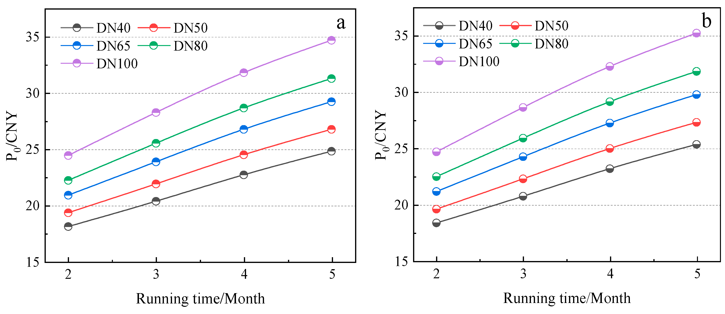 Processes 12 01506 g007
