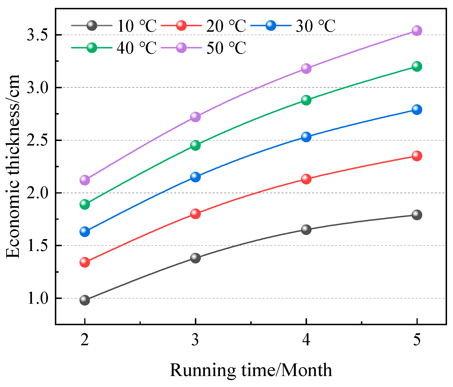 Processes 12 01506 g009