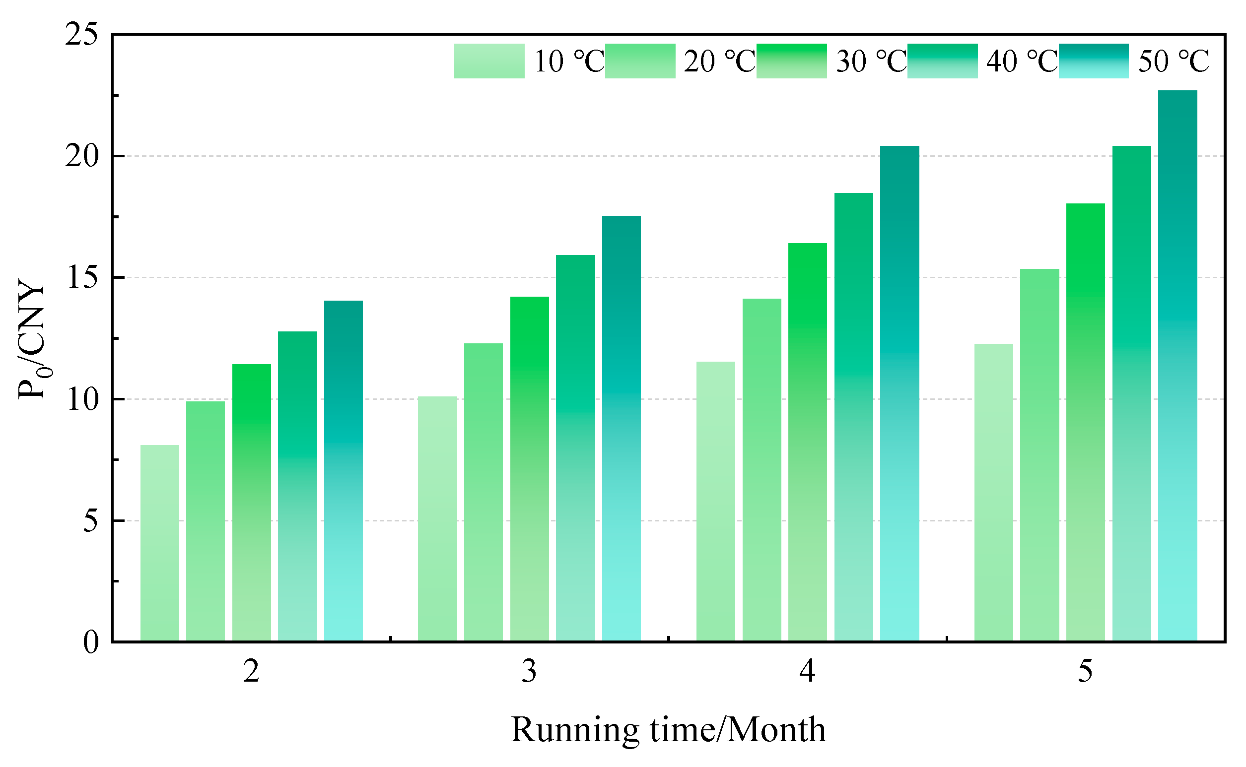 Processes 12 01506 g010