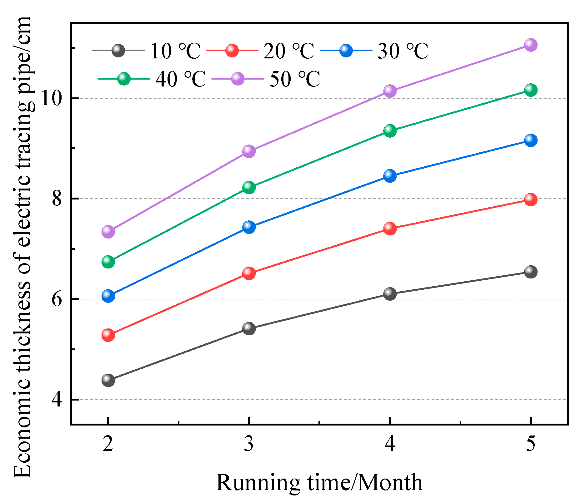 Processes 12 01506 g011
