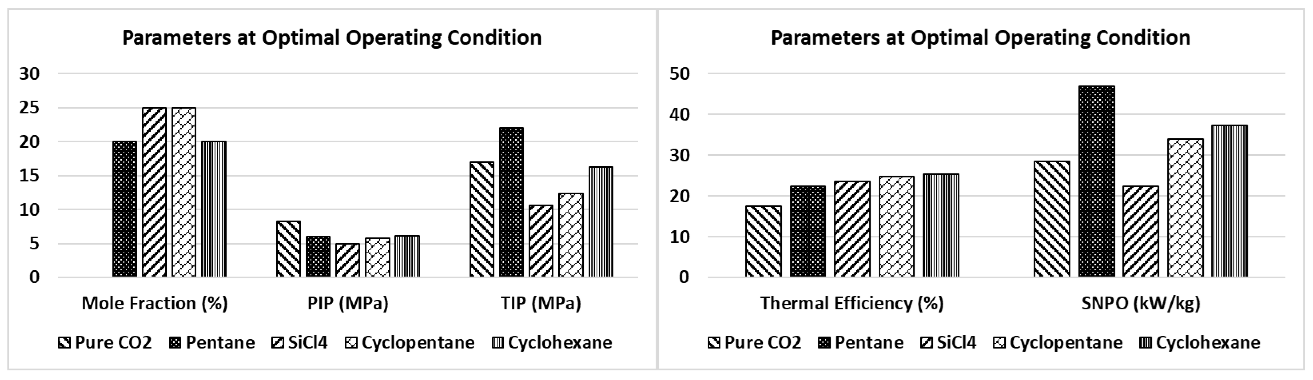 Processes 12 01507 g006 Processes 12 01507 g006