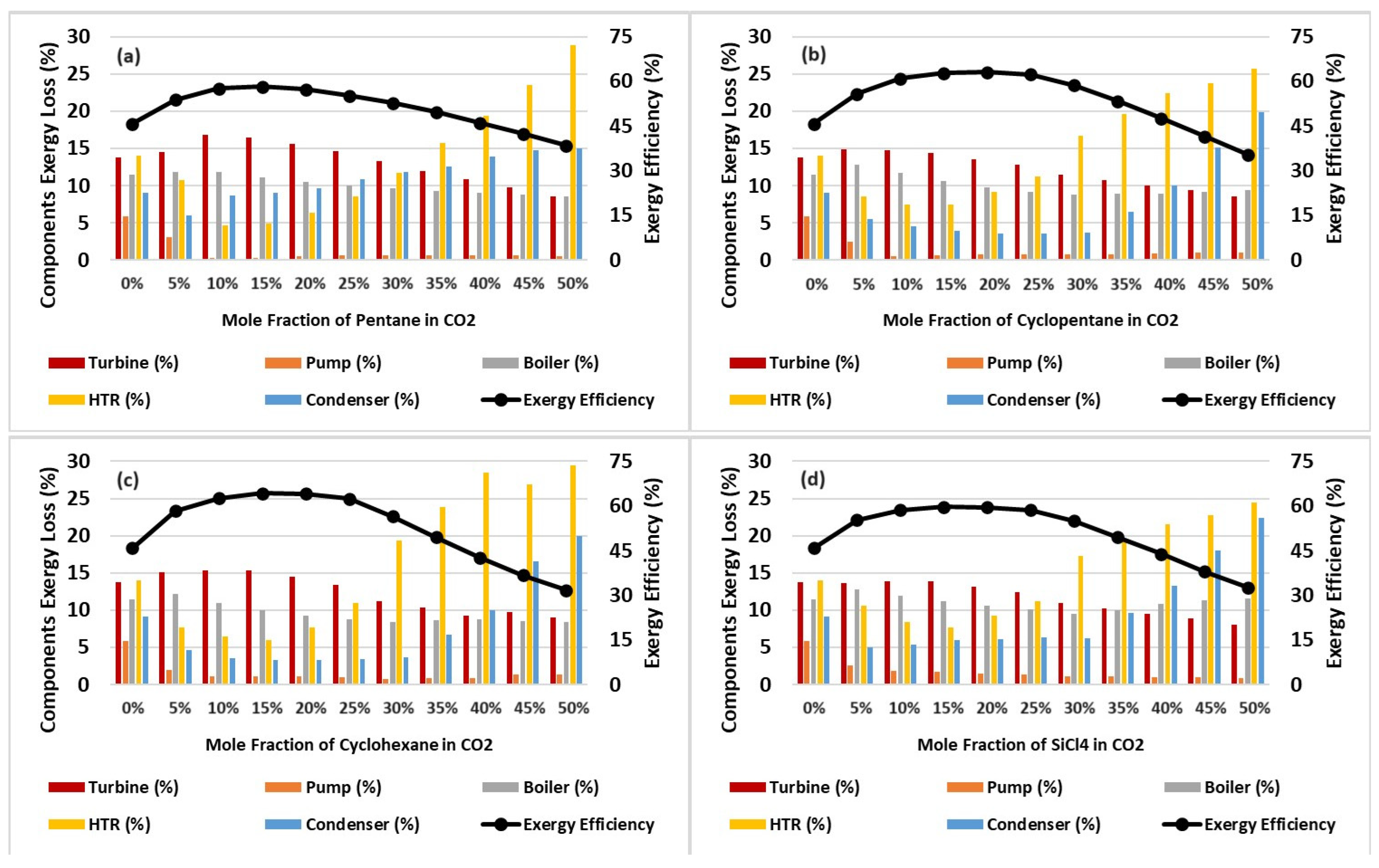 Processes 12 01507 g007 Processes 12 01507 g007