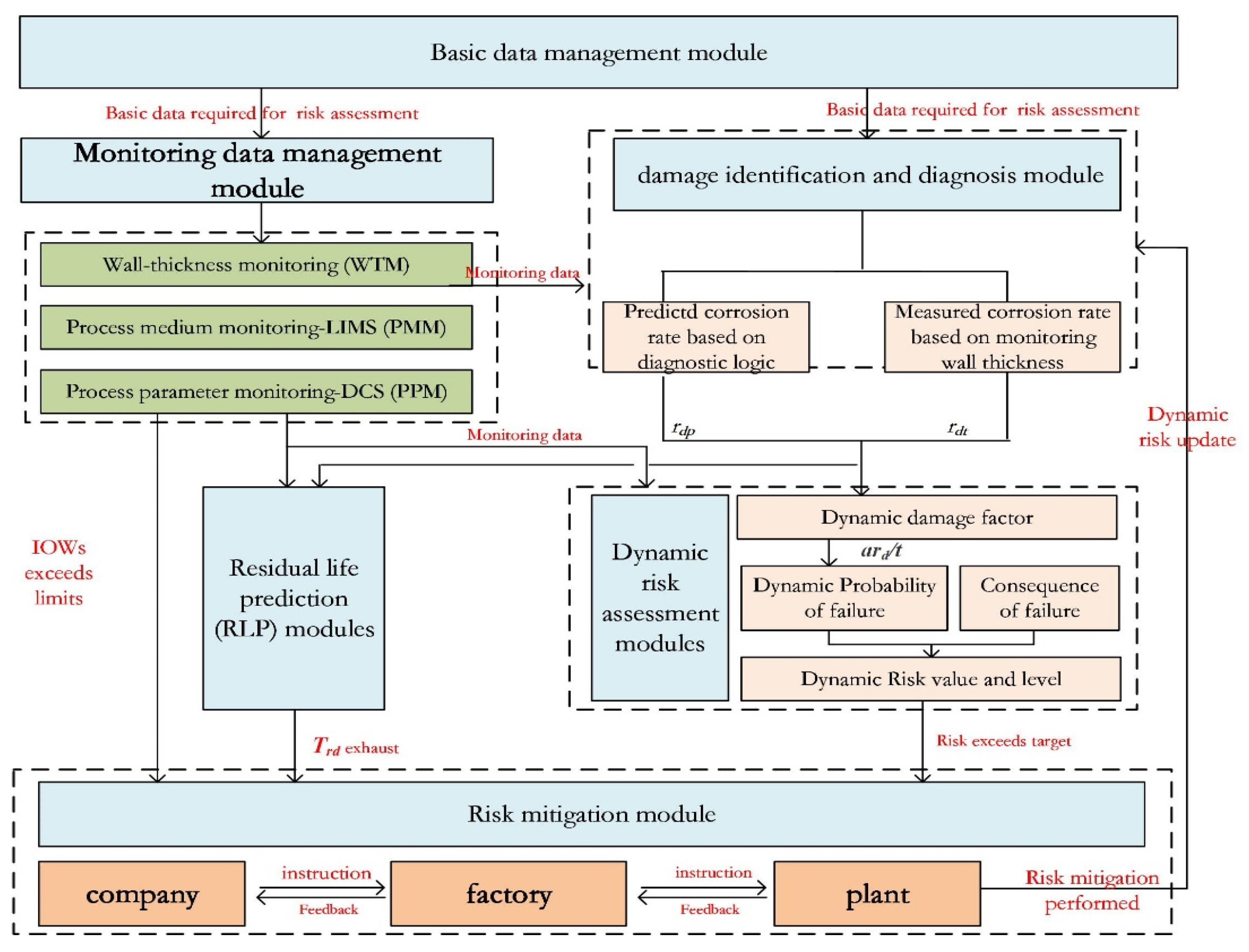 Processes 12 01509 g001