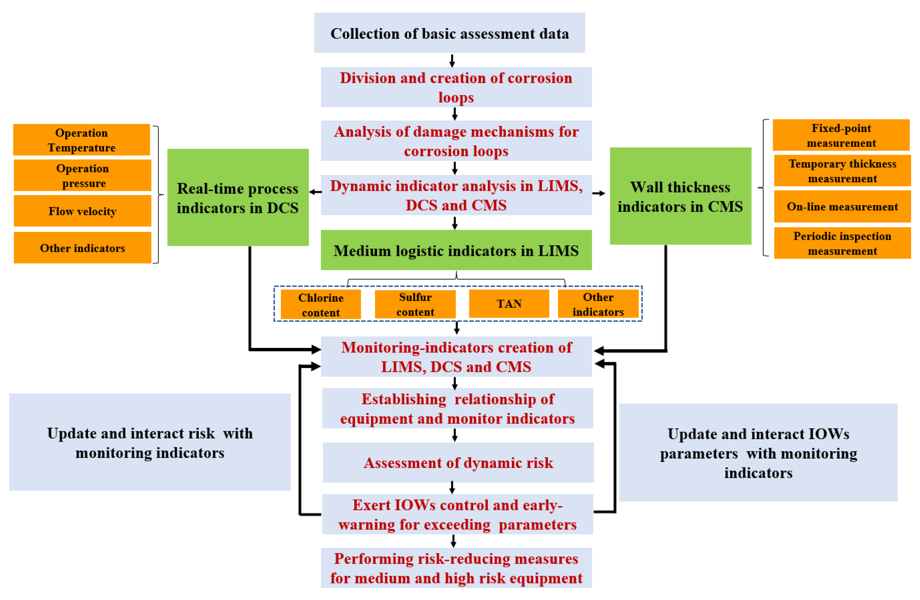 Processes 12 01509 g003