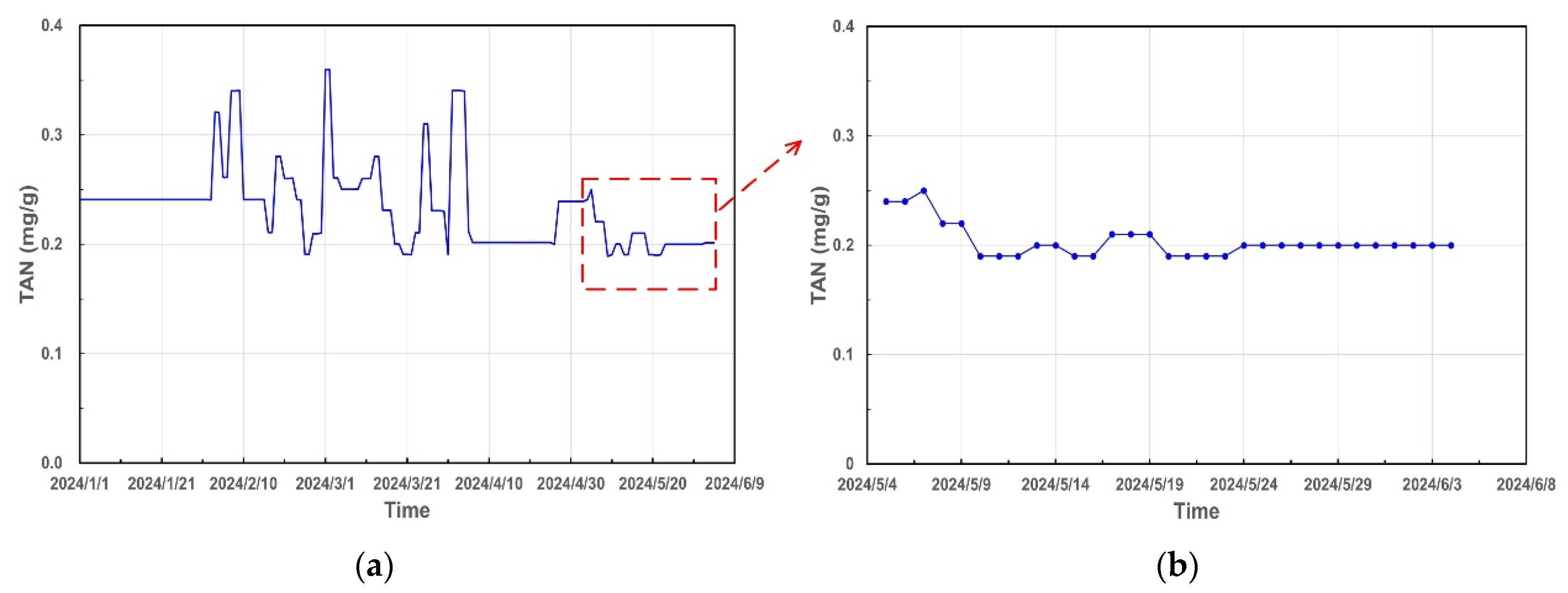 Processes 12 01509 g006