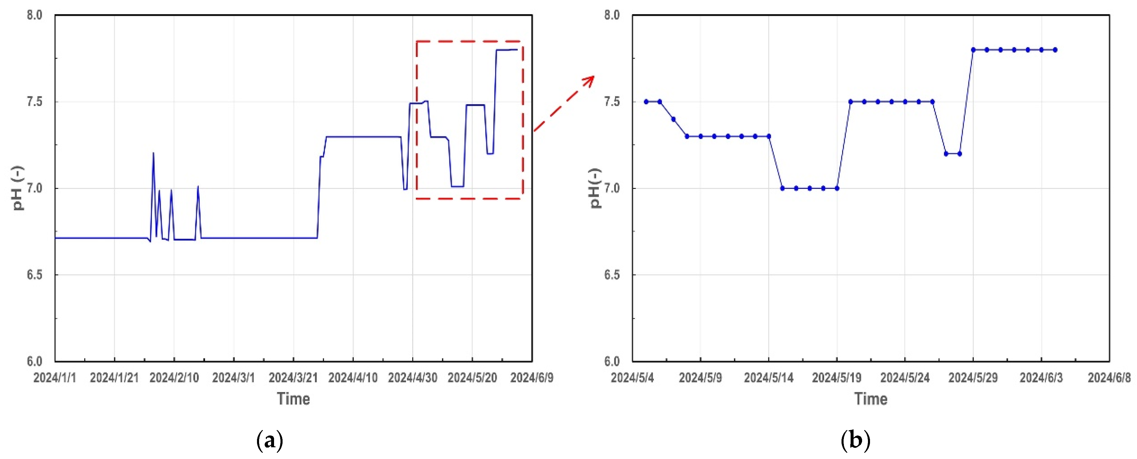 Processes 12 01509 g008