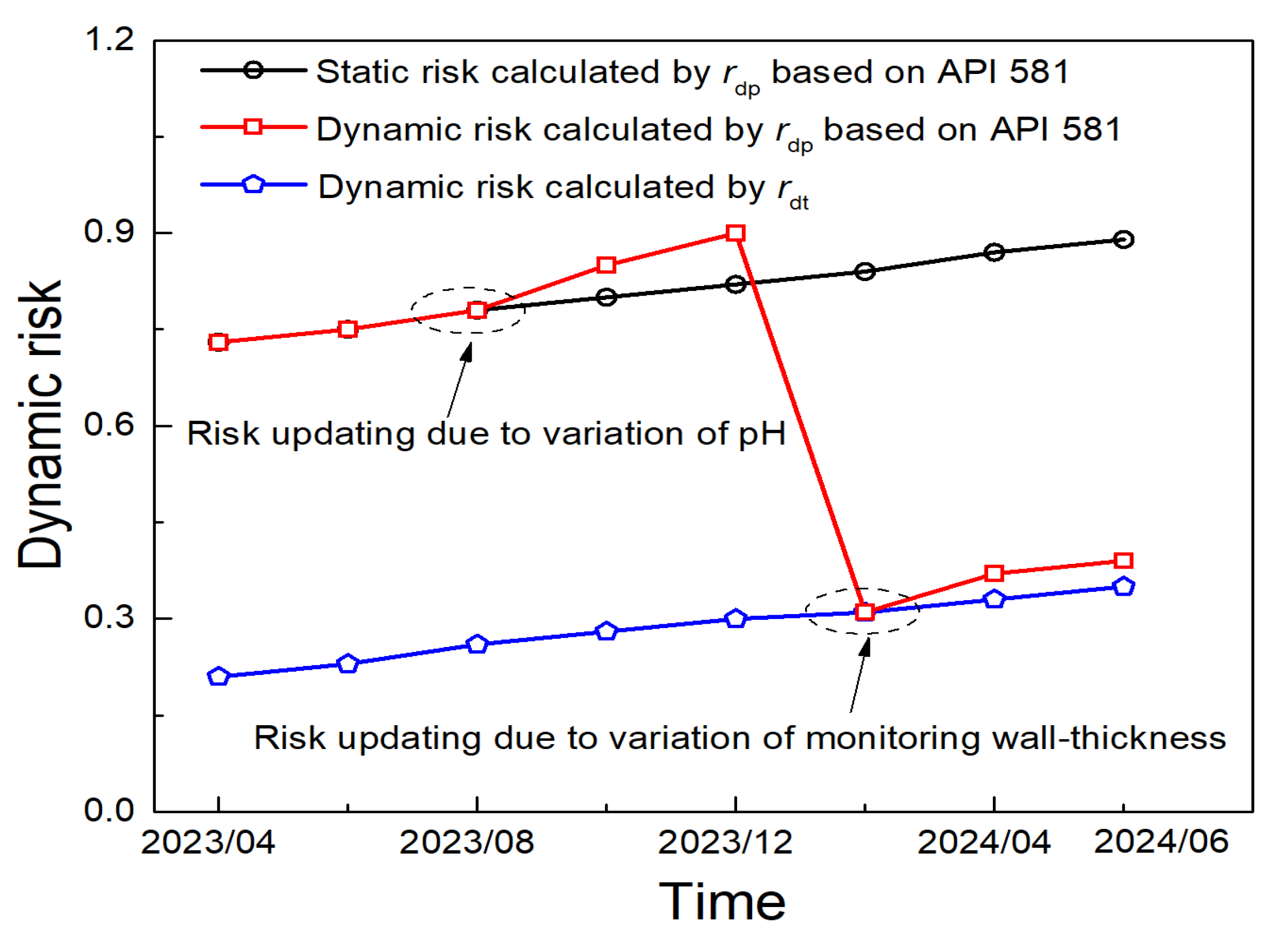 Processes 12 01509 g011