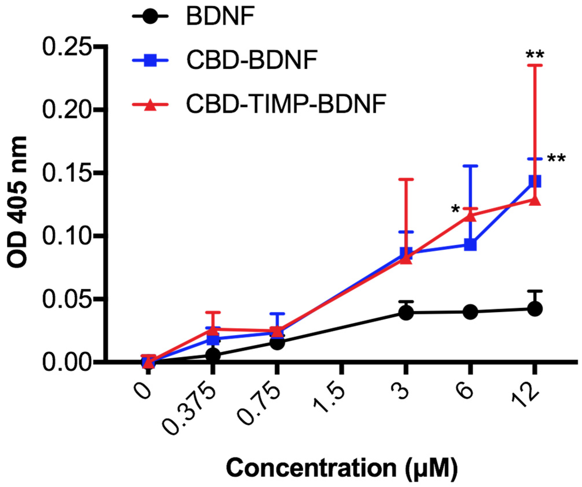 Processes 12 01510 g003