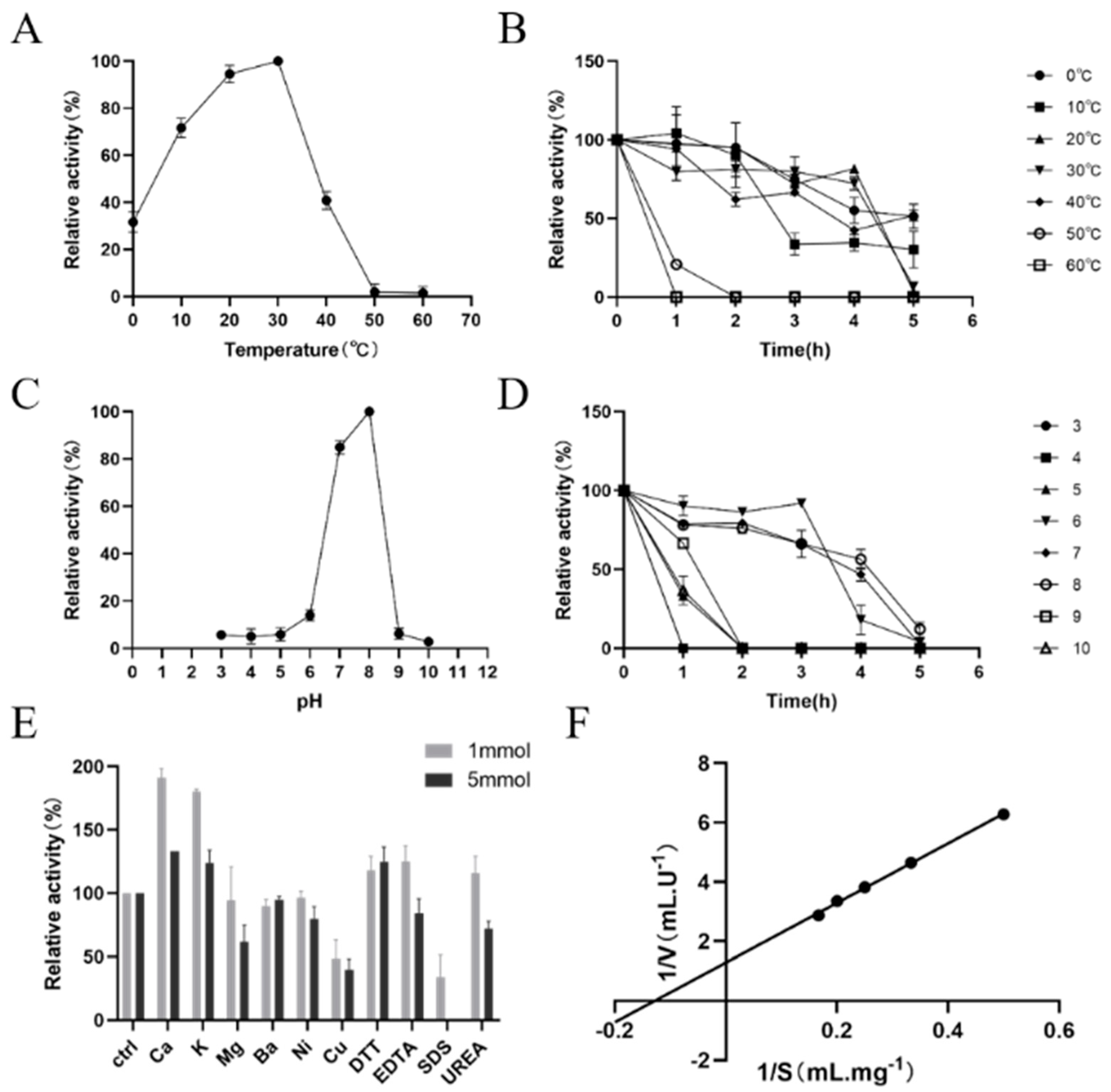 Processes 12 01511 g009