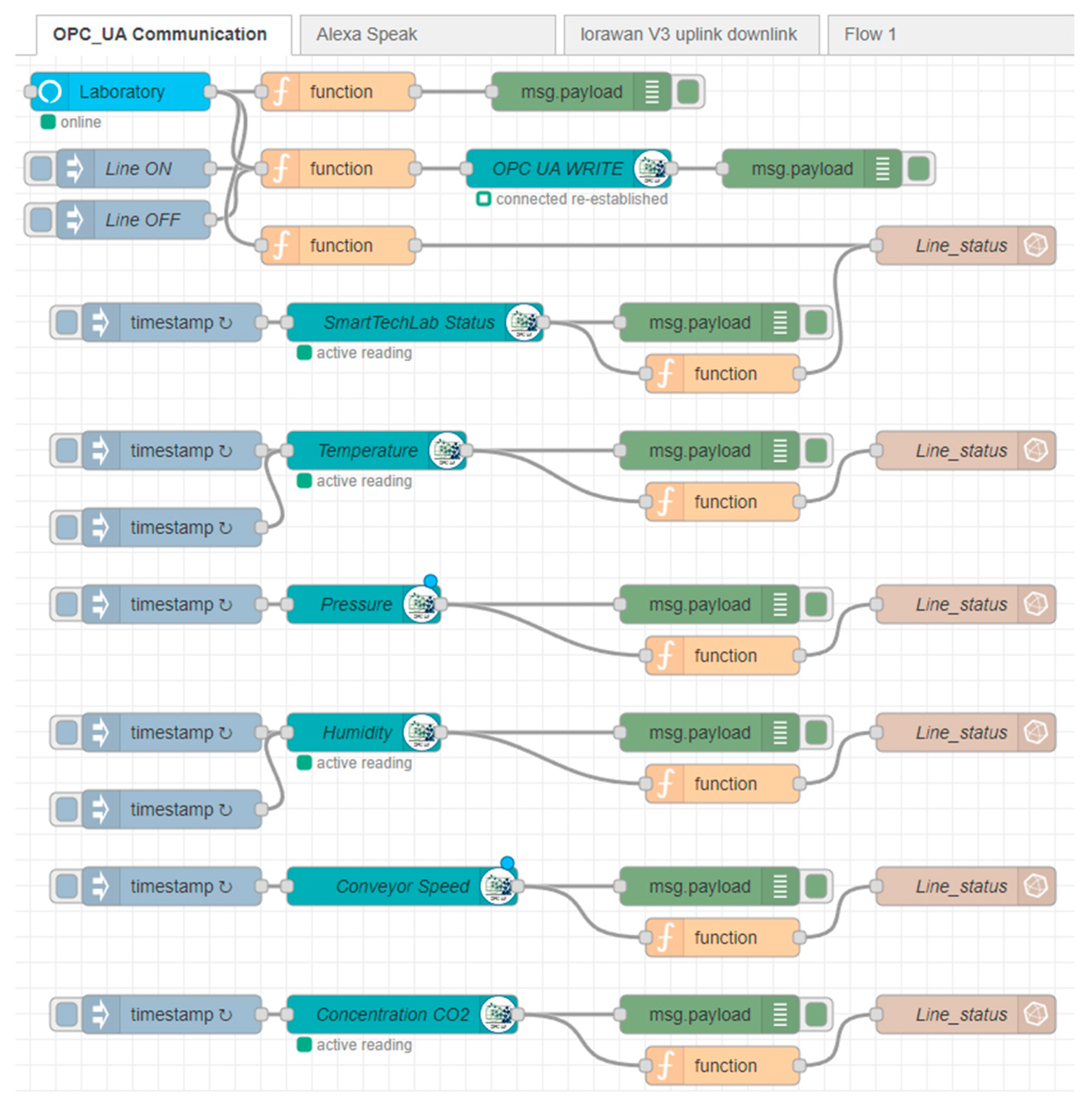 Processes 12 01512 g007