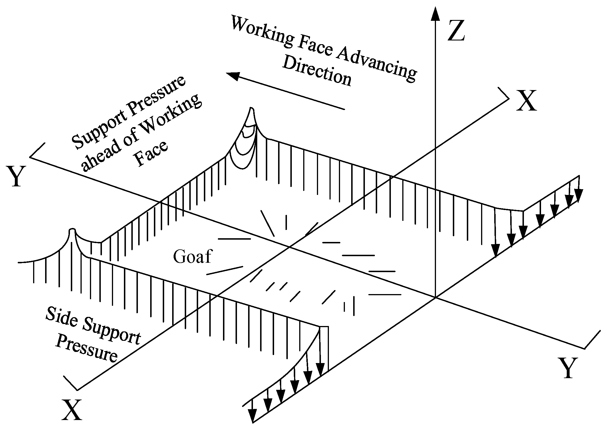 Study on the Damage Evolution and Failure Mechanism of Floor Study on the Damage Evolution and Failure Mechanism of Floor