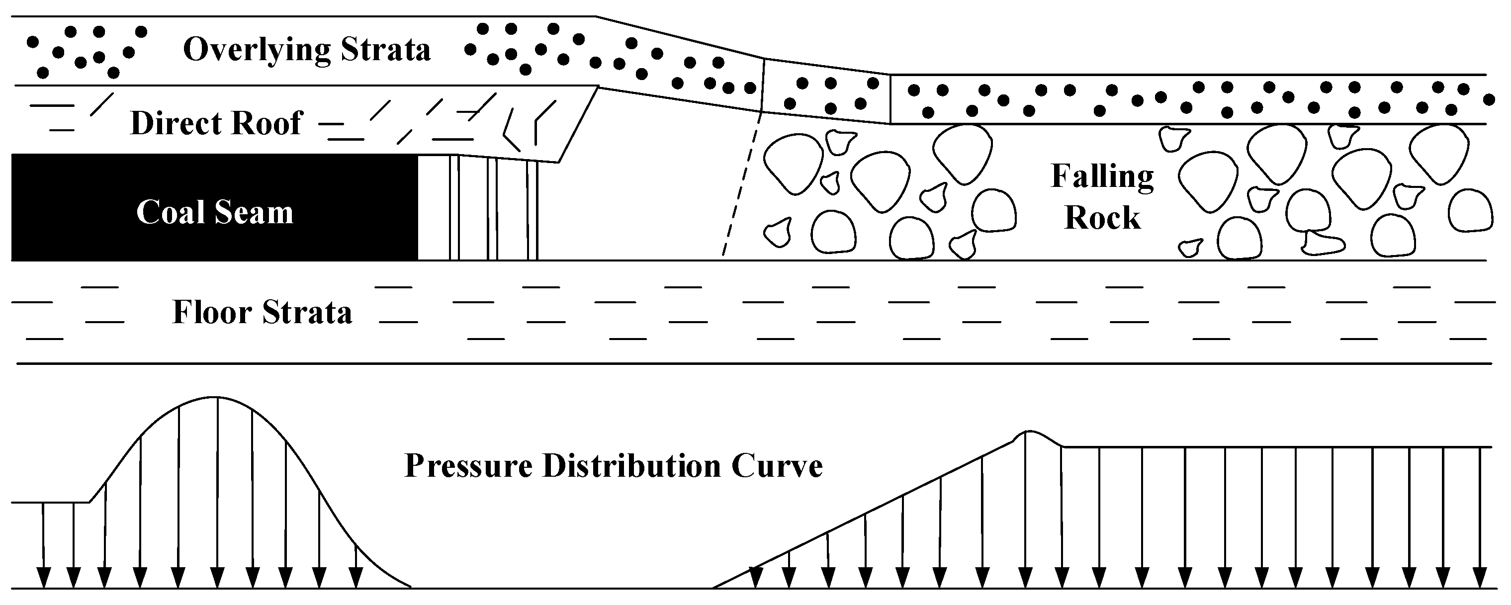 Study on the Damage Evolution and Failure Mechanism of Floor