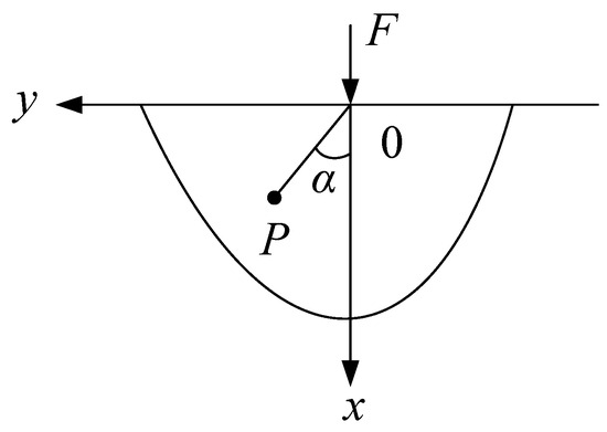 Study on the Damage Evolution and Failure Mechanism of Floor Study on the Damage Evolution and Failure Mechanism of Floor