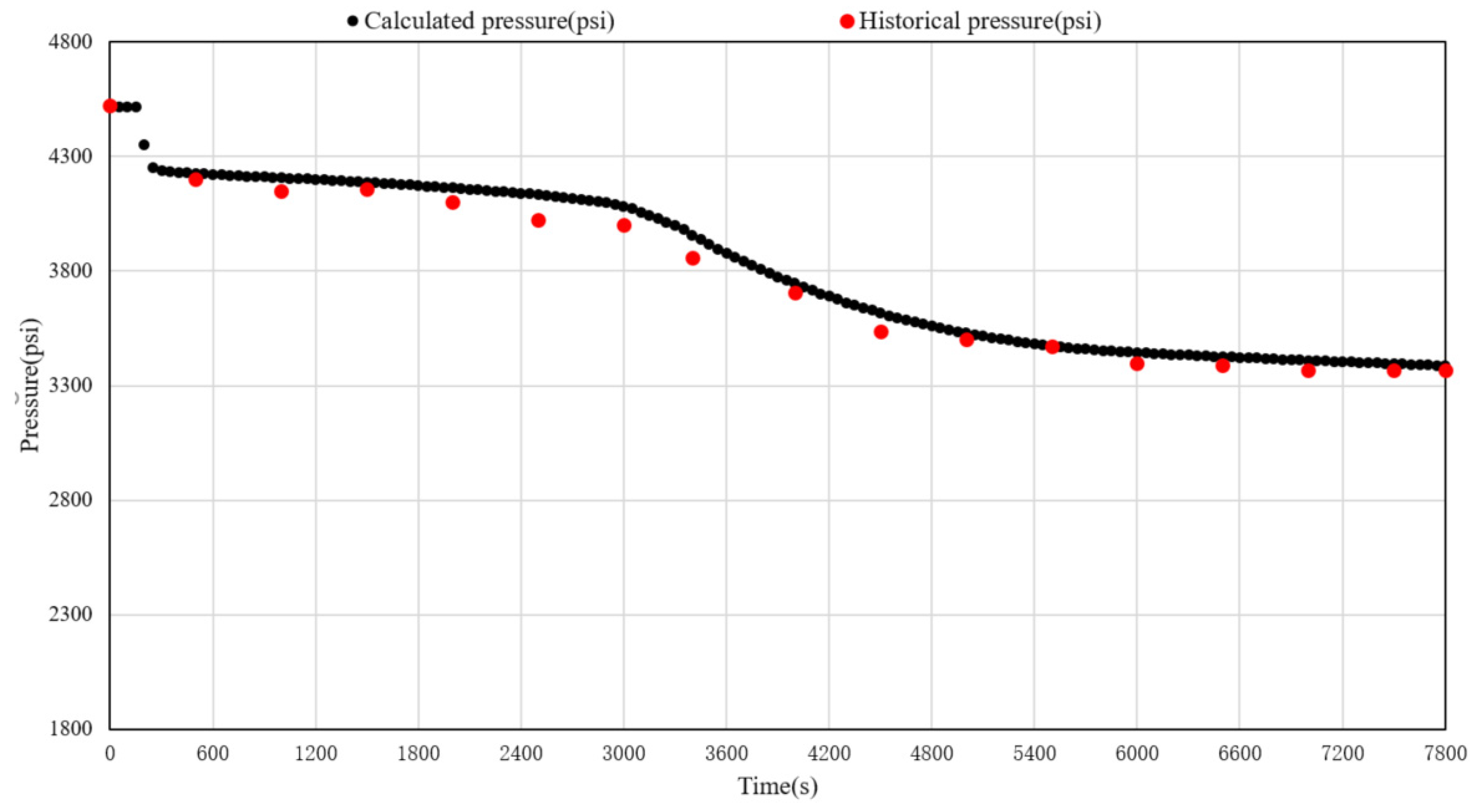 Processes 12 01515 g007