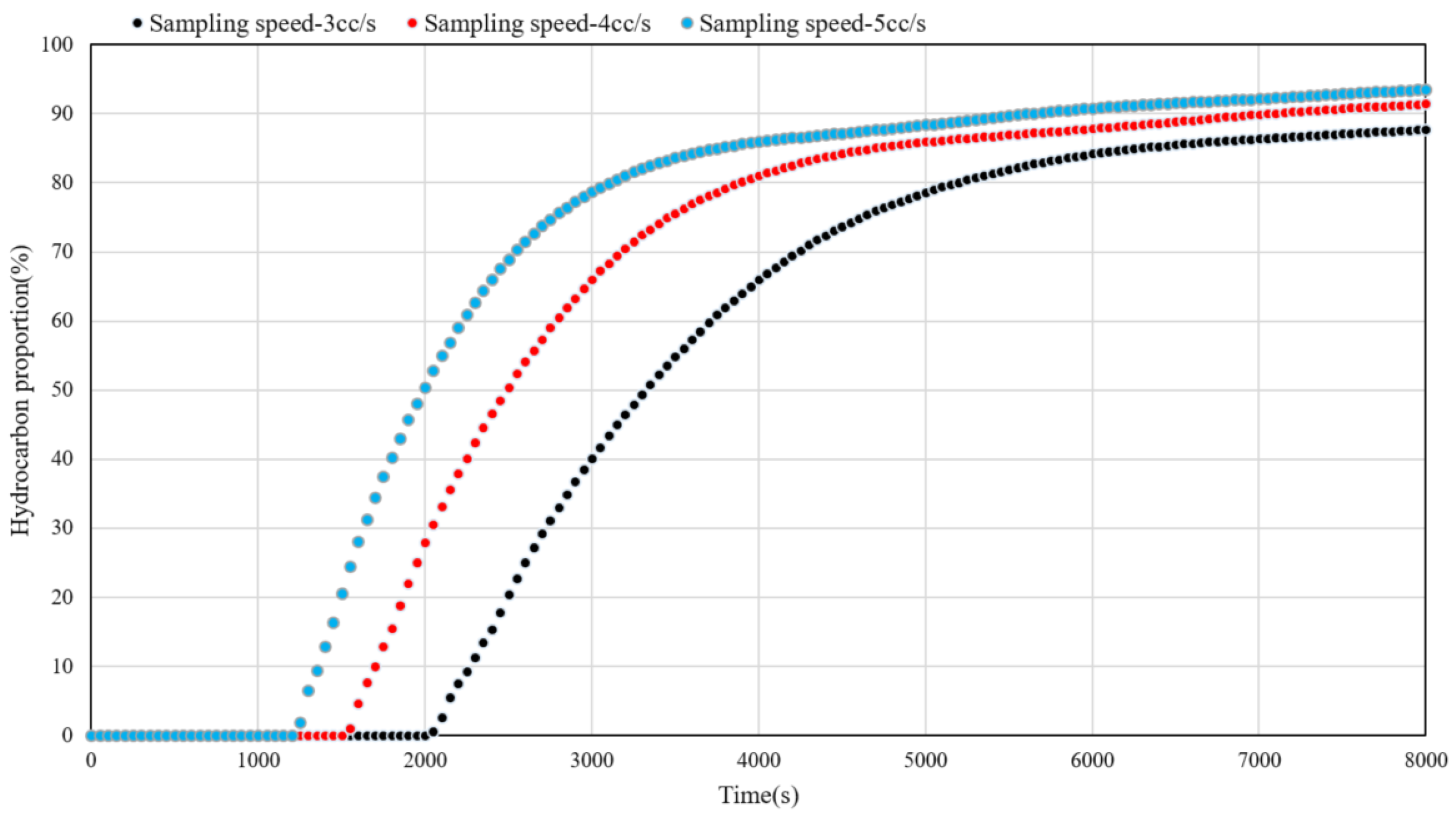 Processes 12 01515 g010