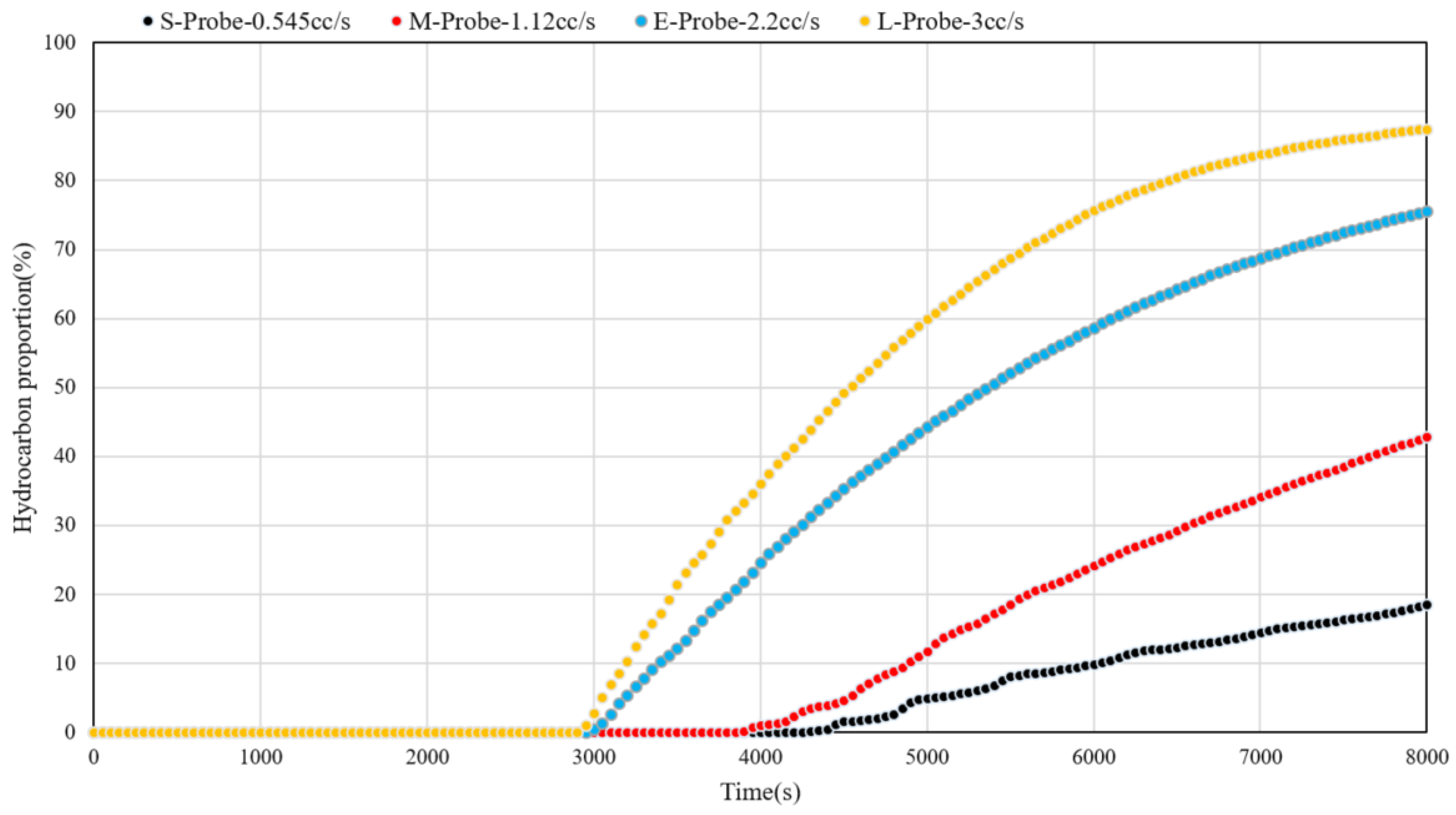 Processes 12 01515 g012