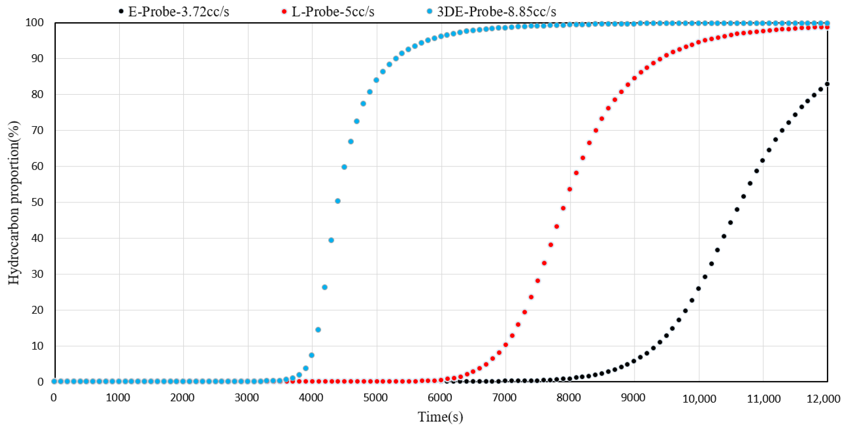 Processes 12 01515 g014