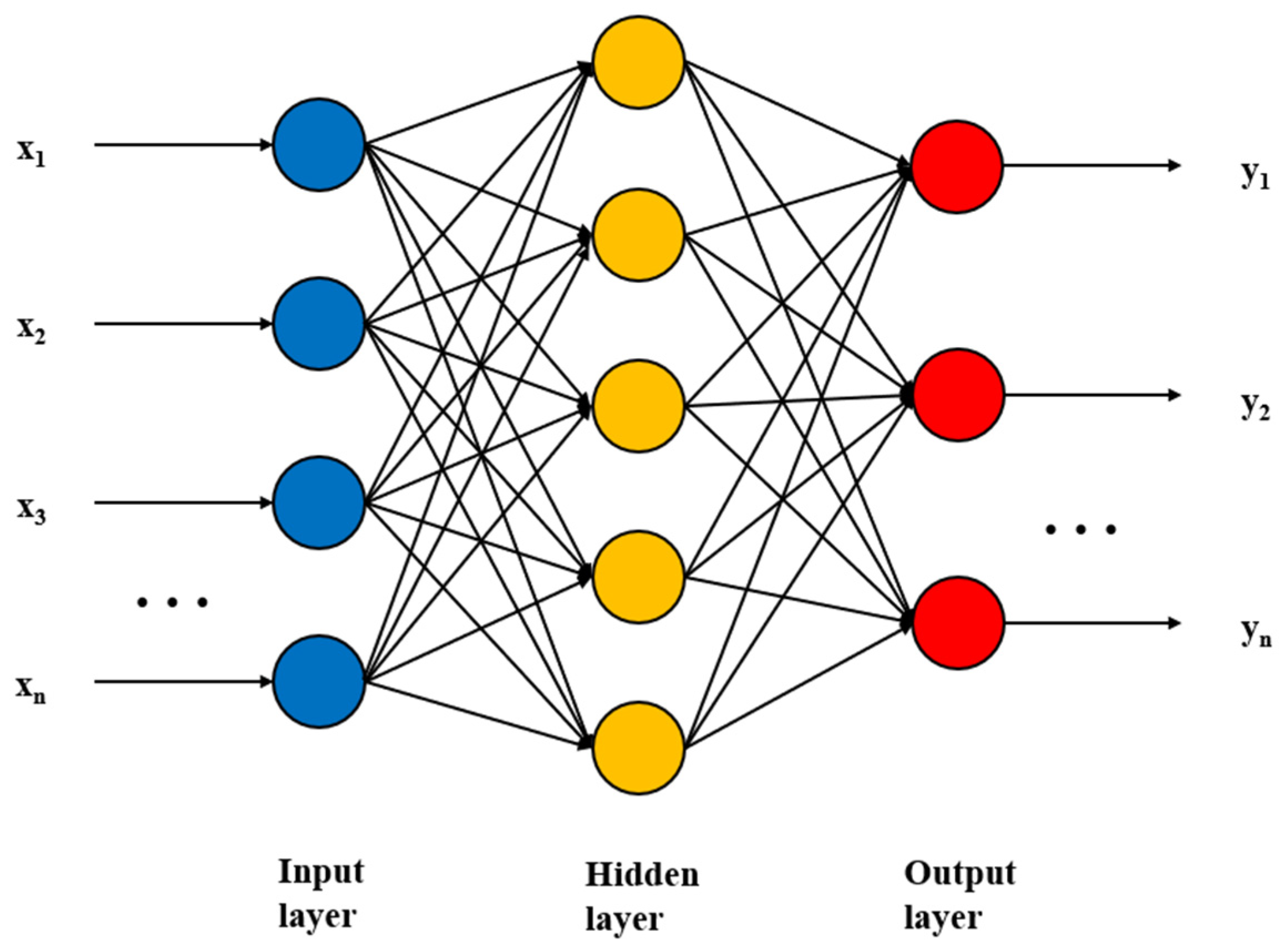 Processes 12 01516 g002