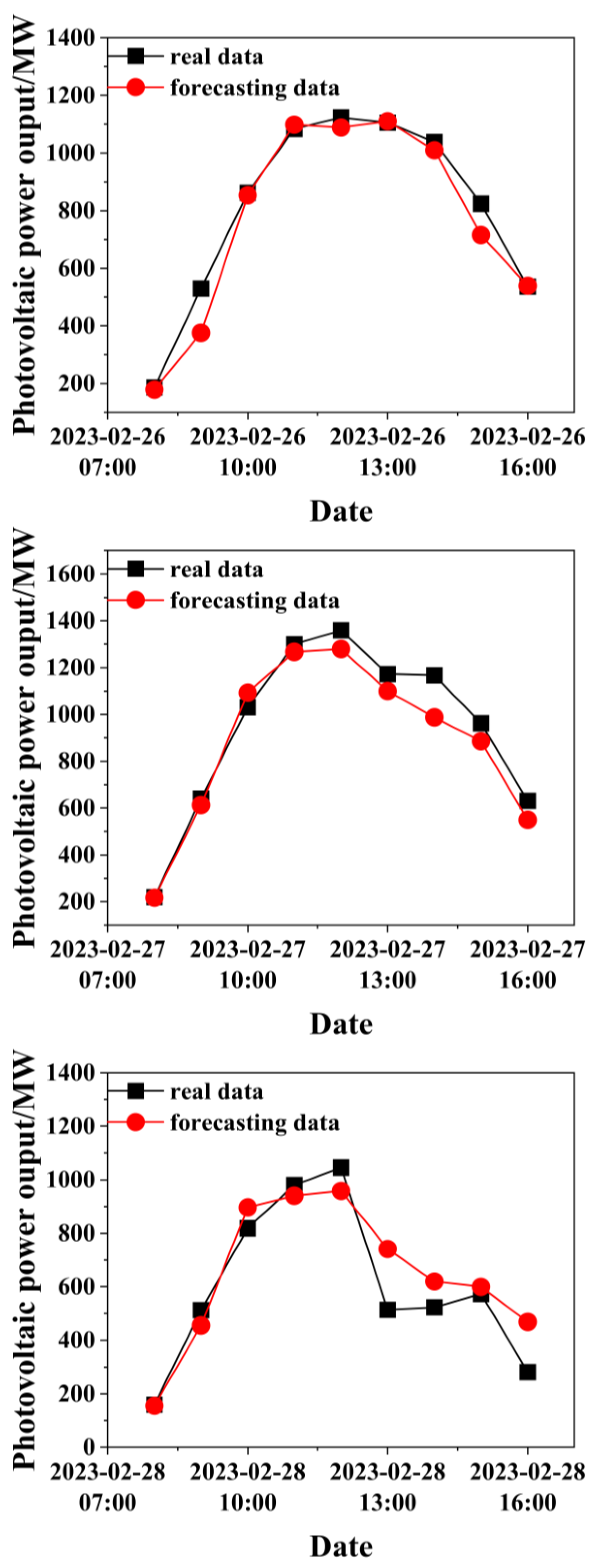 Processes 12 01516 g004