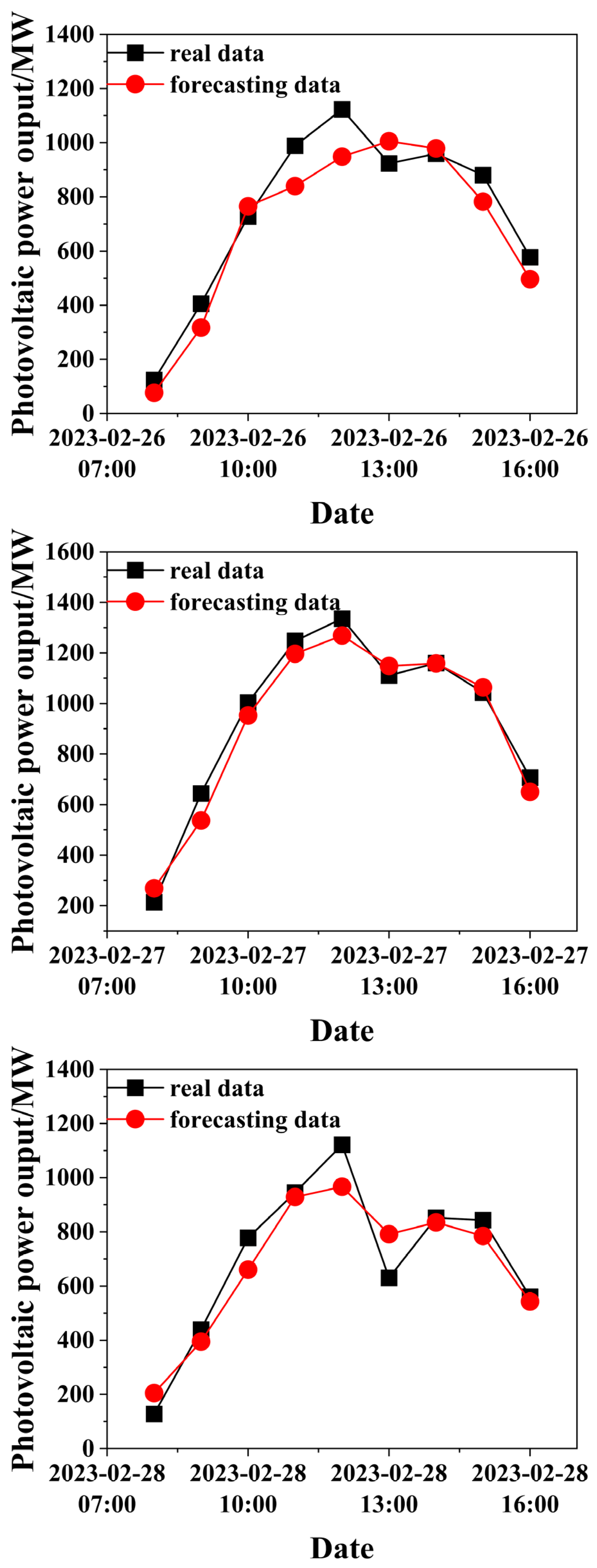 Processes 12 01516 g005