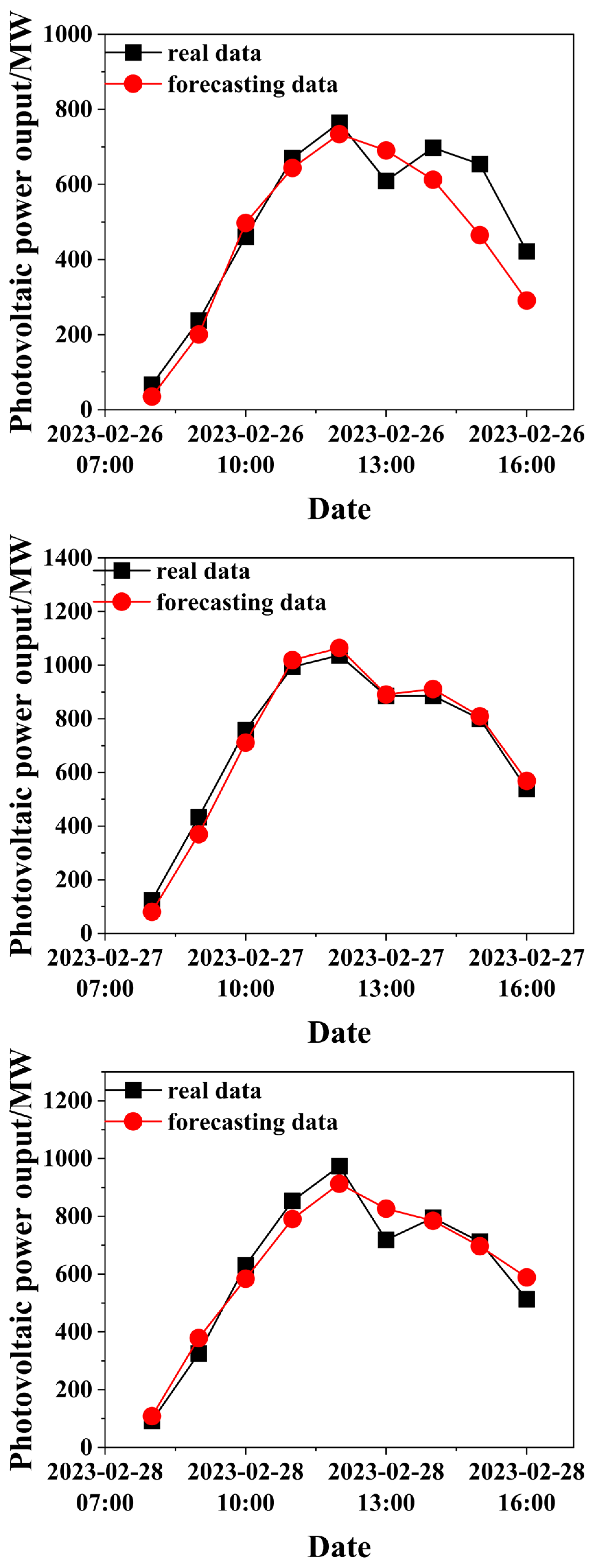 Processes 12 01516 g006