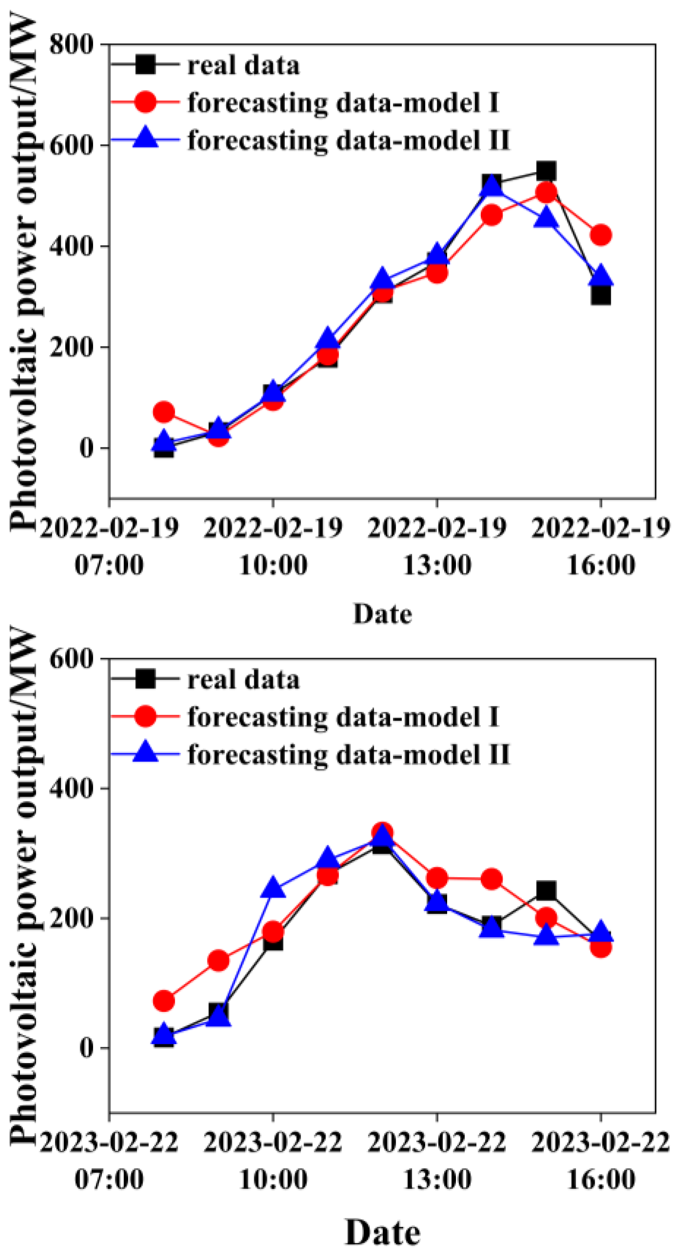 Processes 12 01516 g009