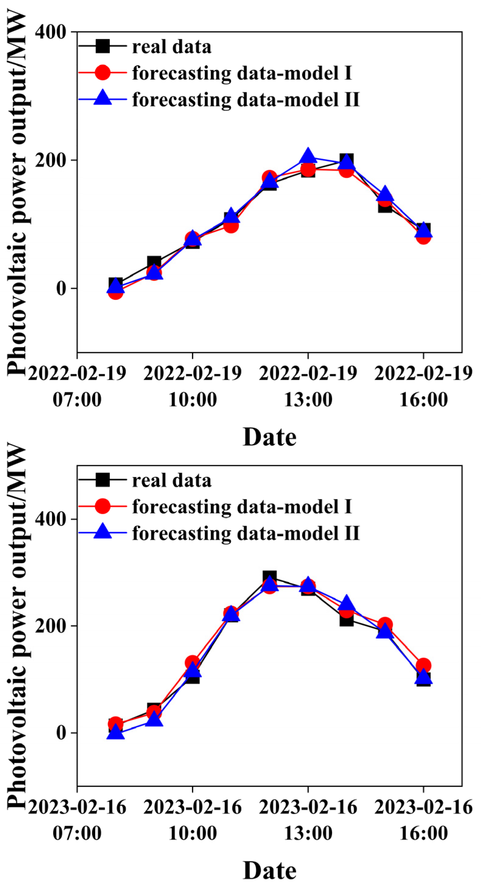 Processes 12 01516 g011