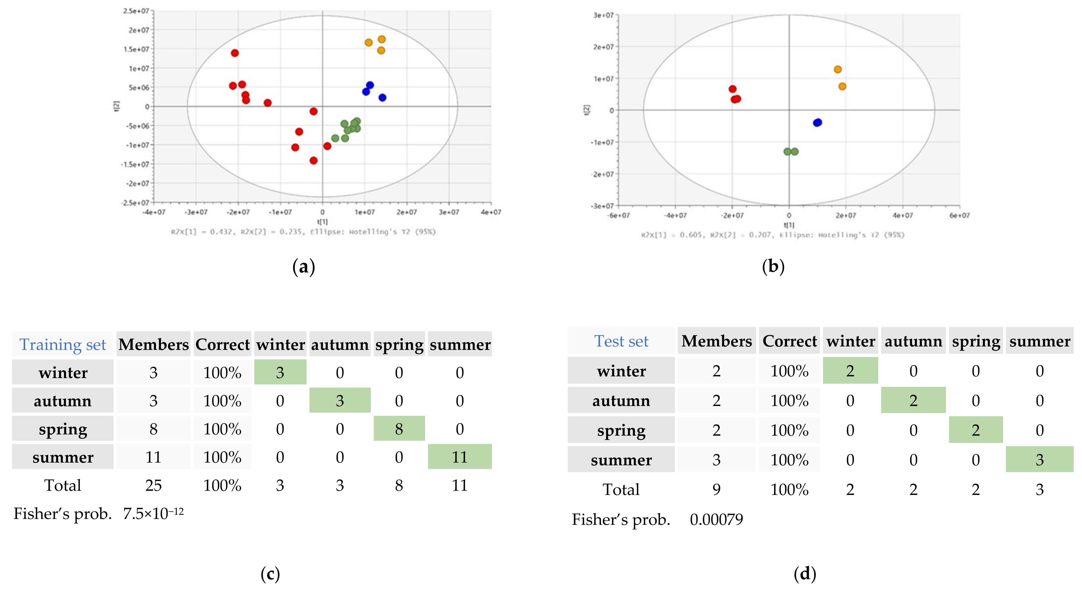 Processes 12 01517 g003