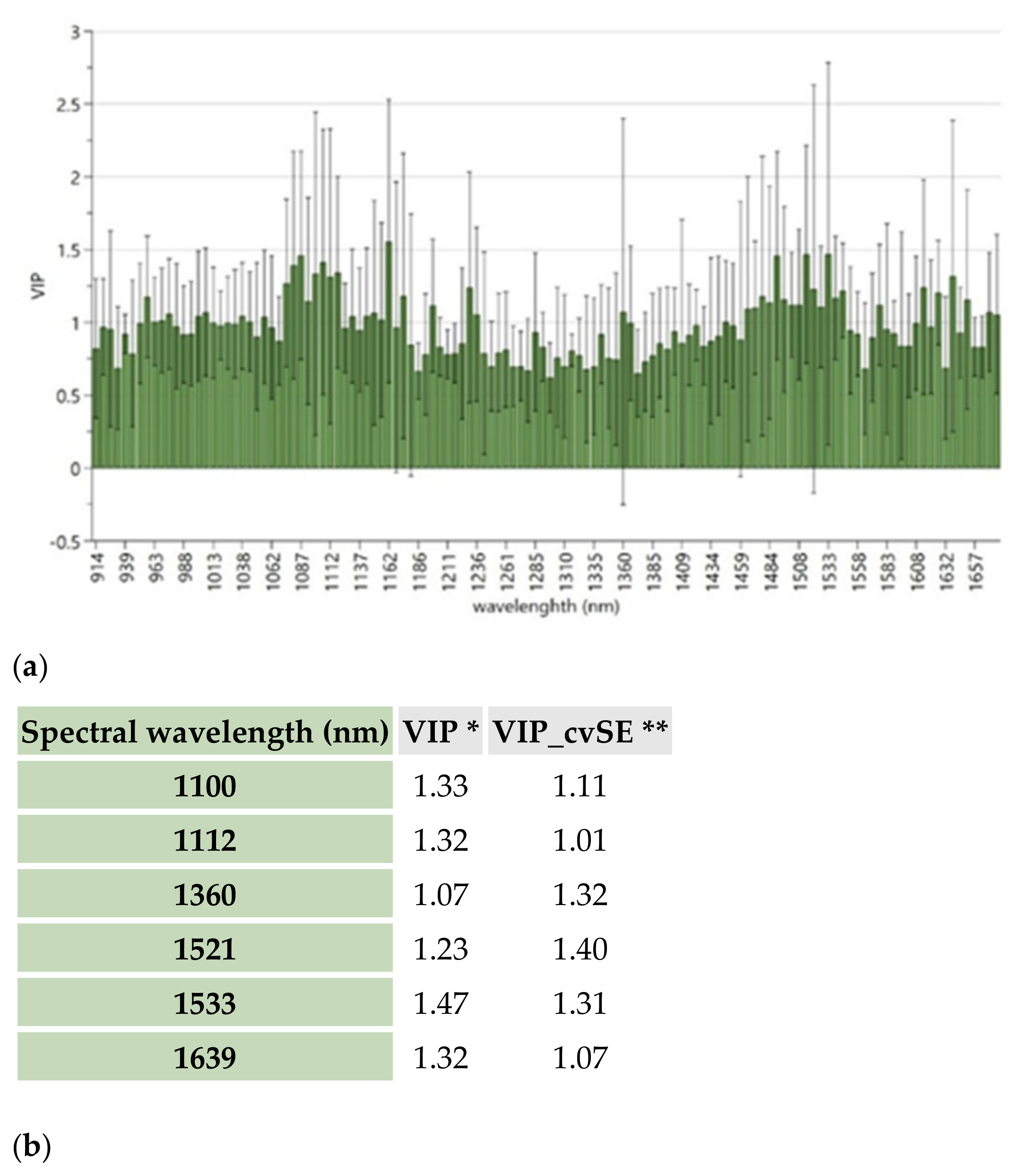 Processes 12 01517 g005