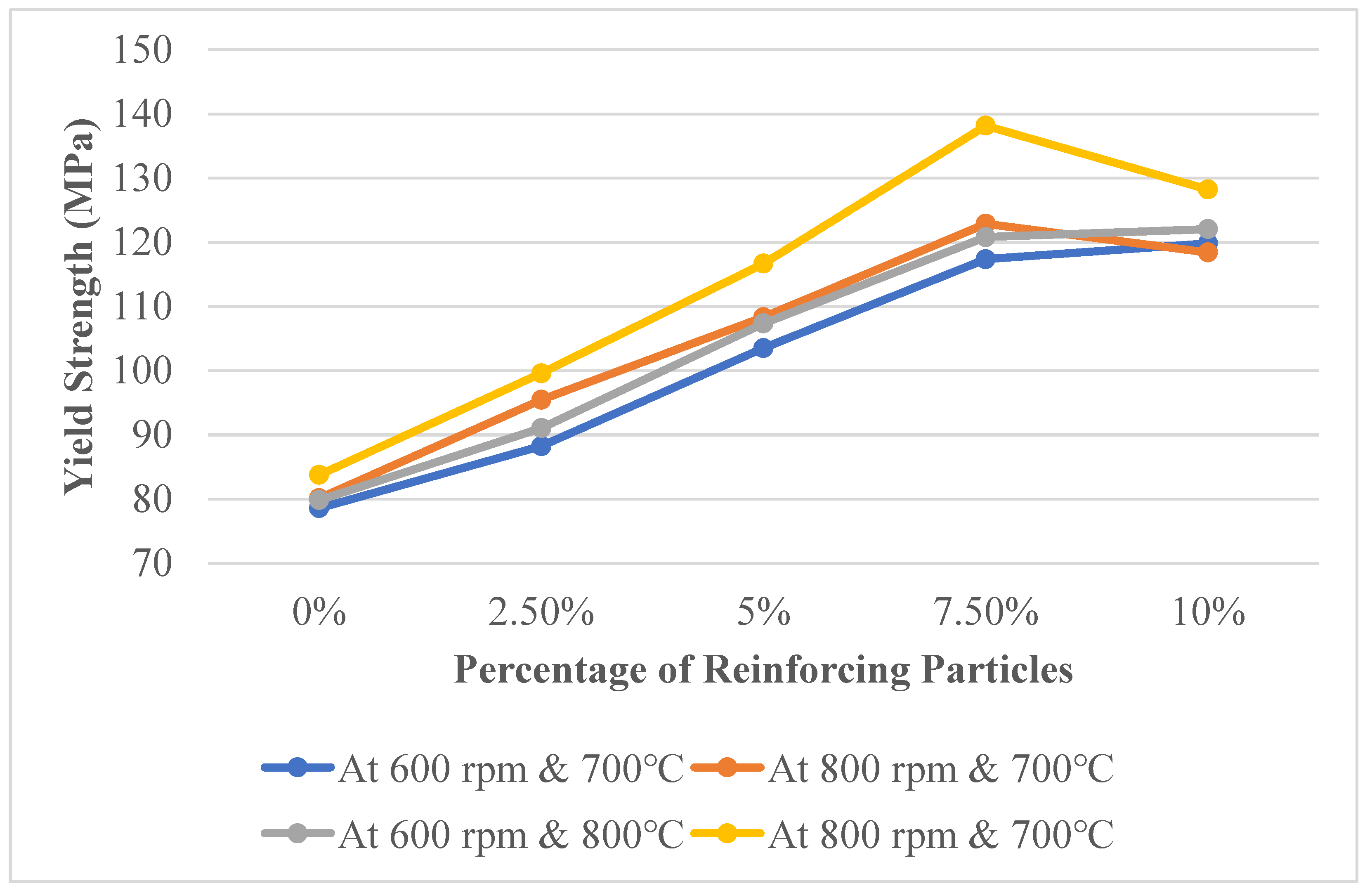 Processes 12 01521 g004