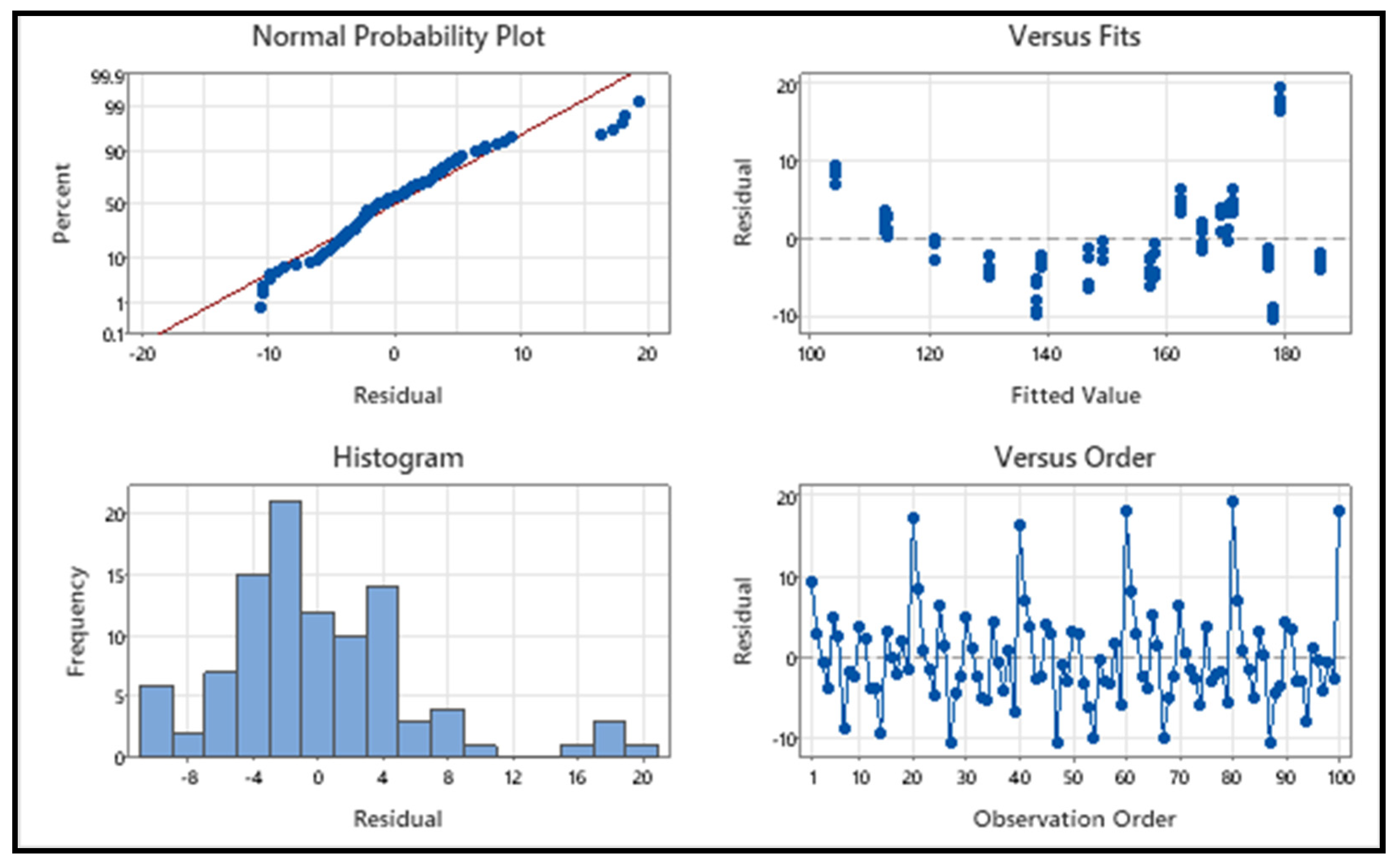 Processes 12 01521 g005