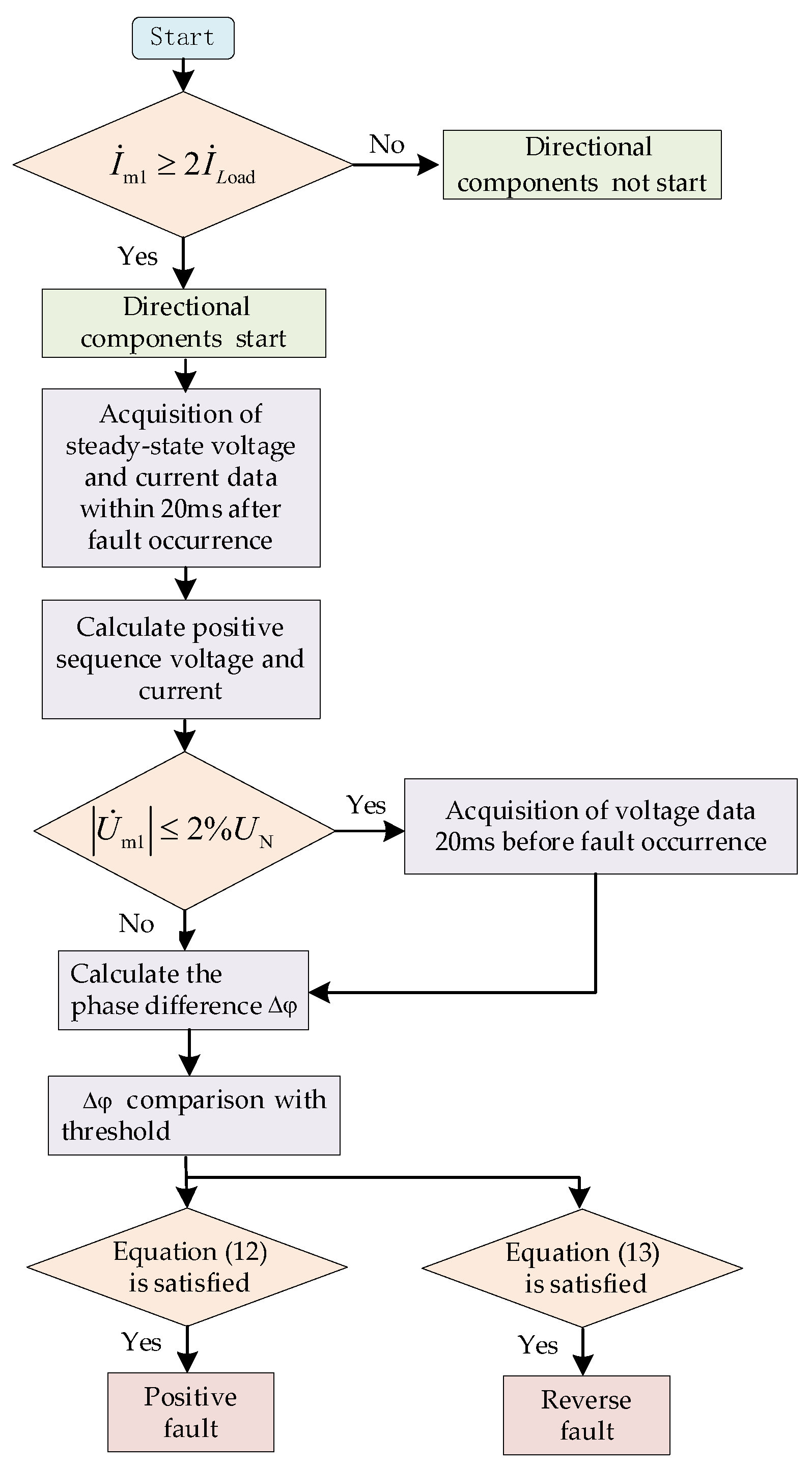 Processes 12 01522 g008