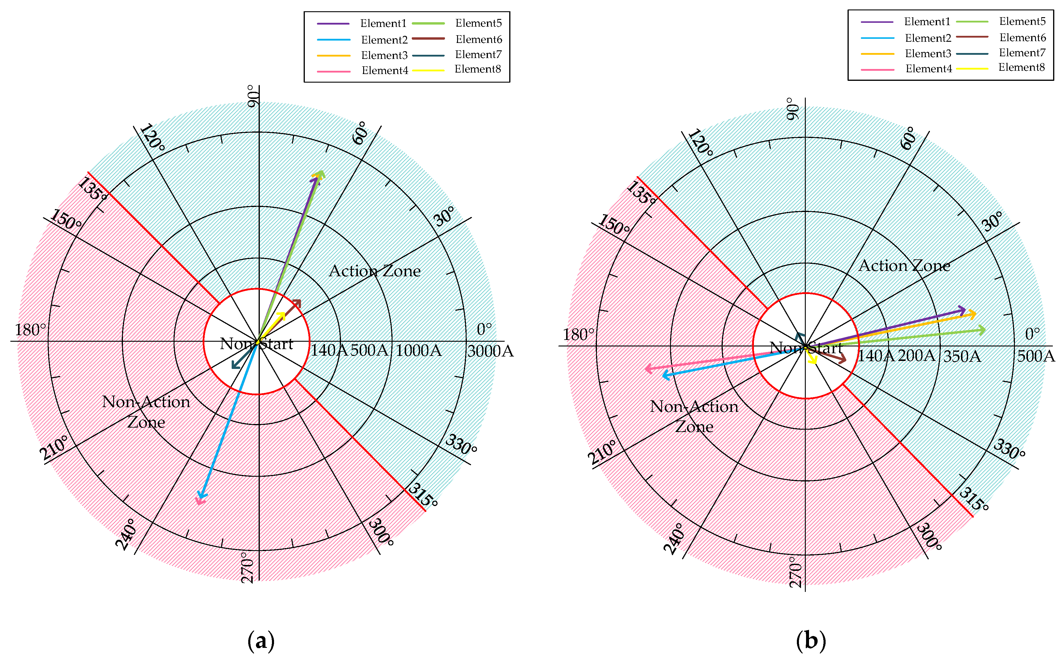 Processes 12 01522 g013
